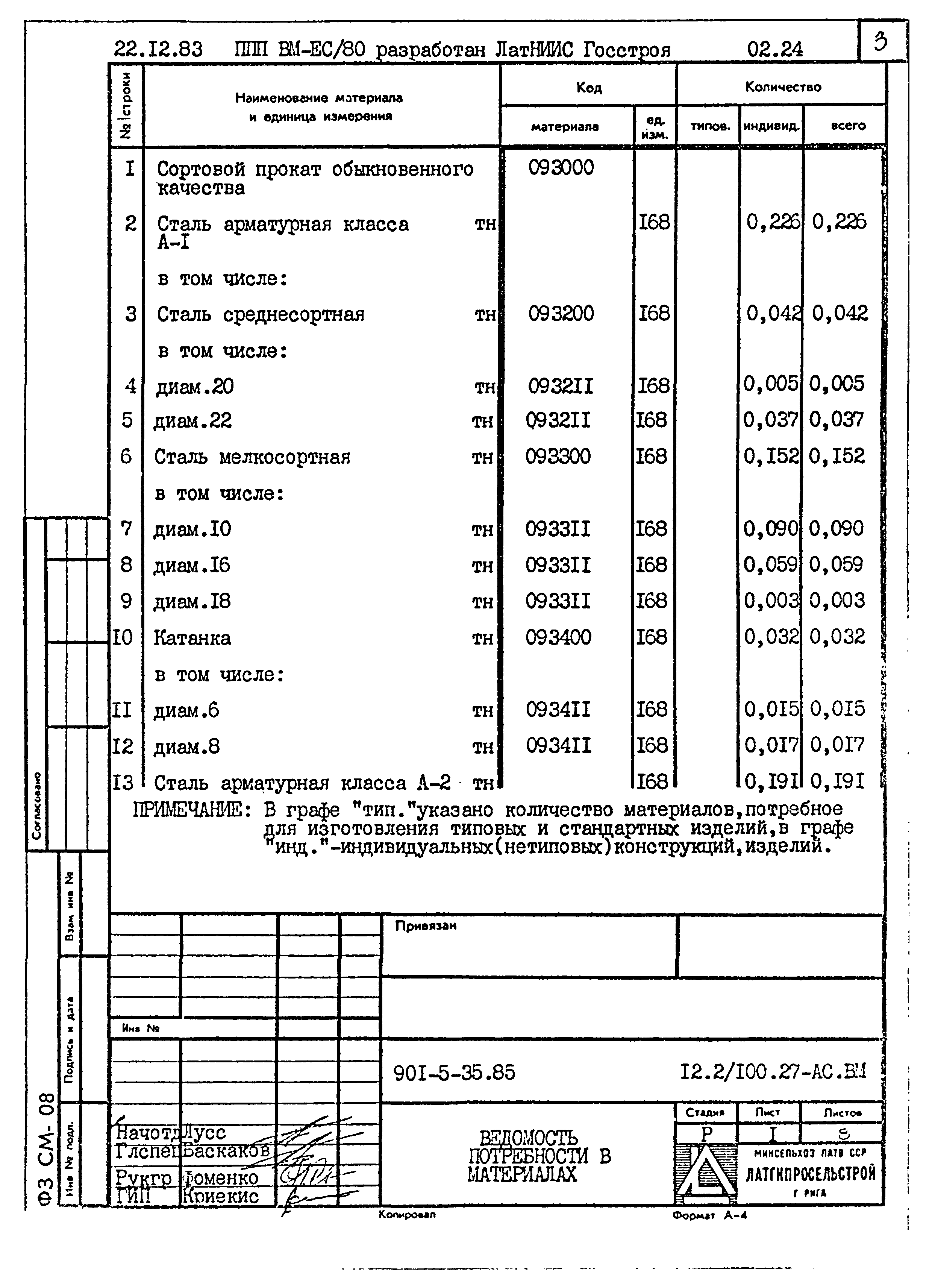 Типовой проект 901-5-35.85