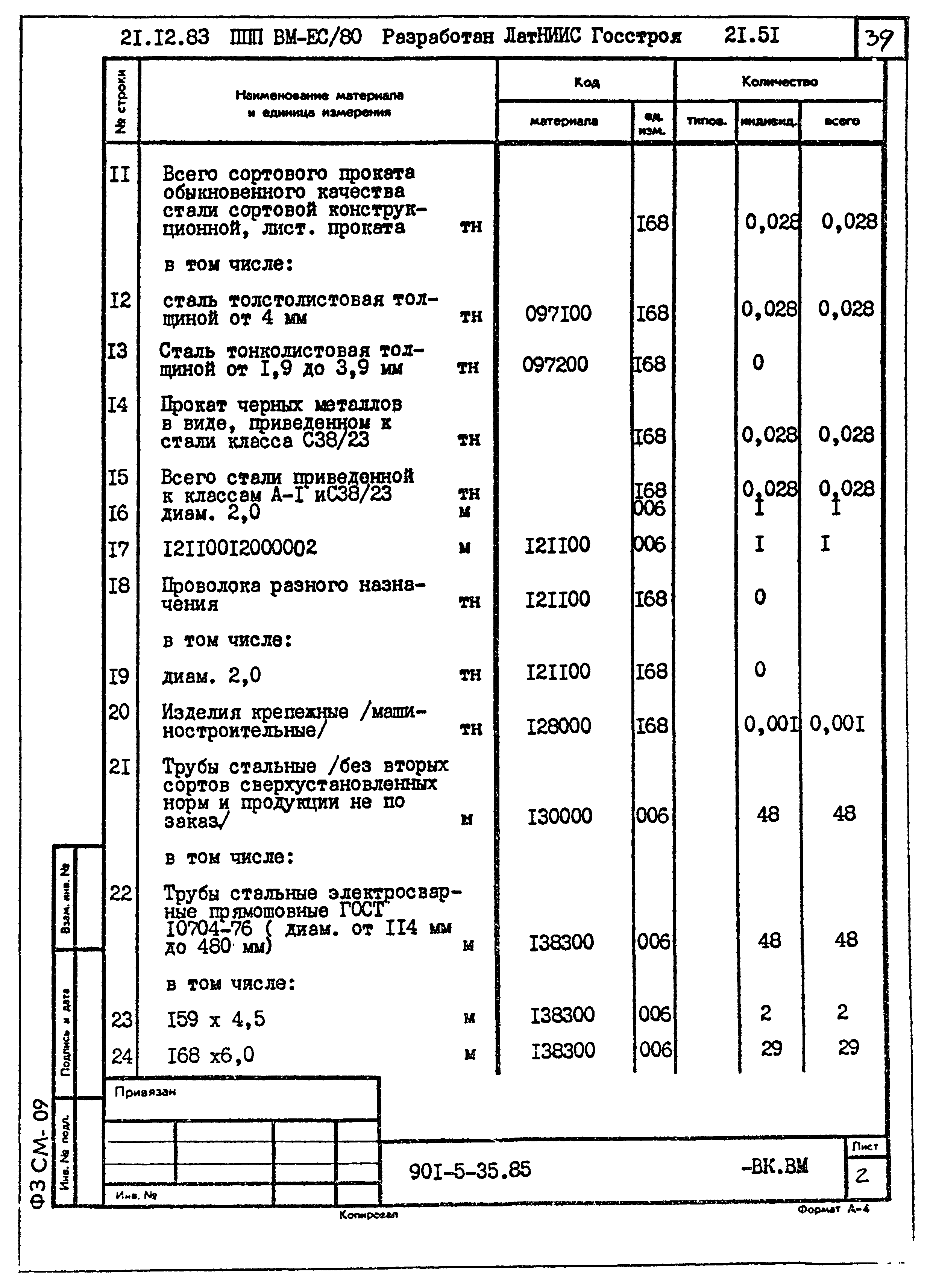 Типовой проект 901-5-35.85