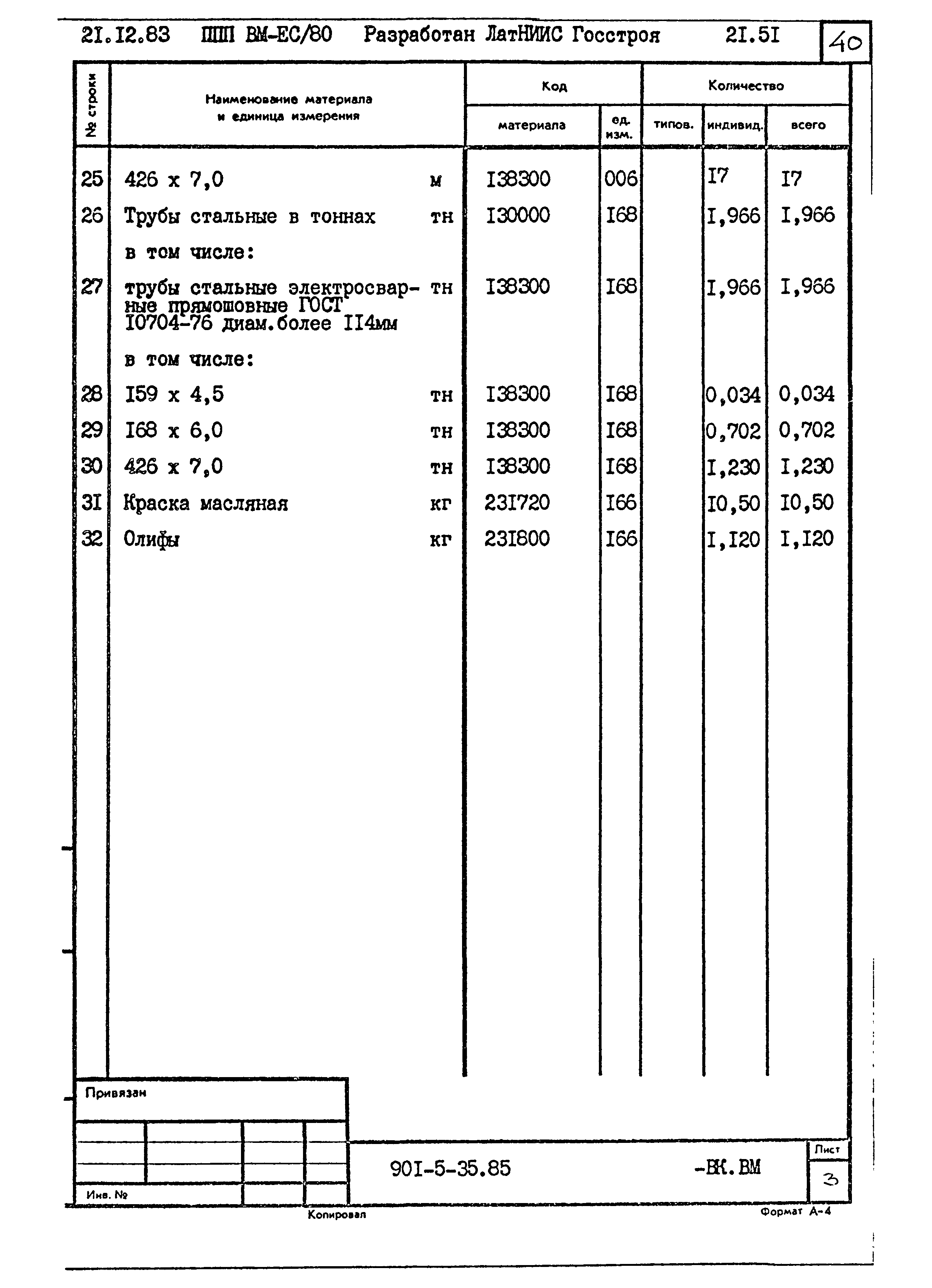 Типовой проект 901-5-35.85