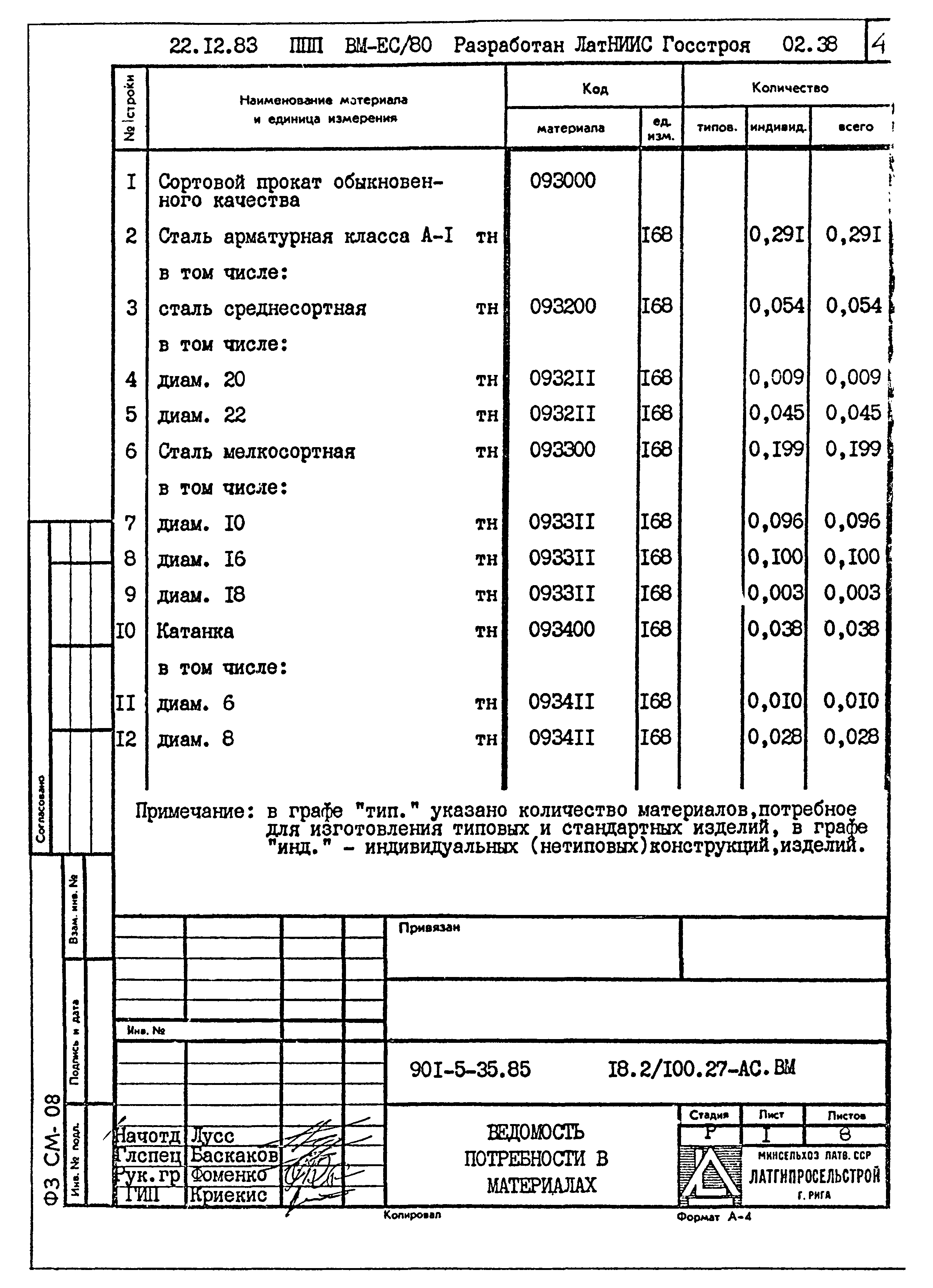 Типовой проект 901-5-35.85