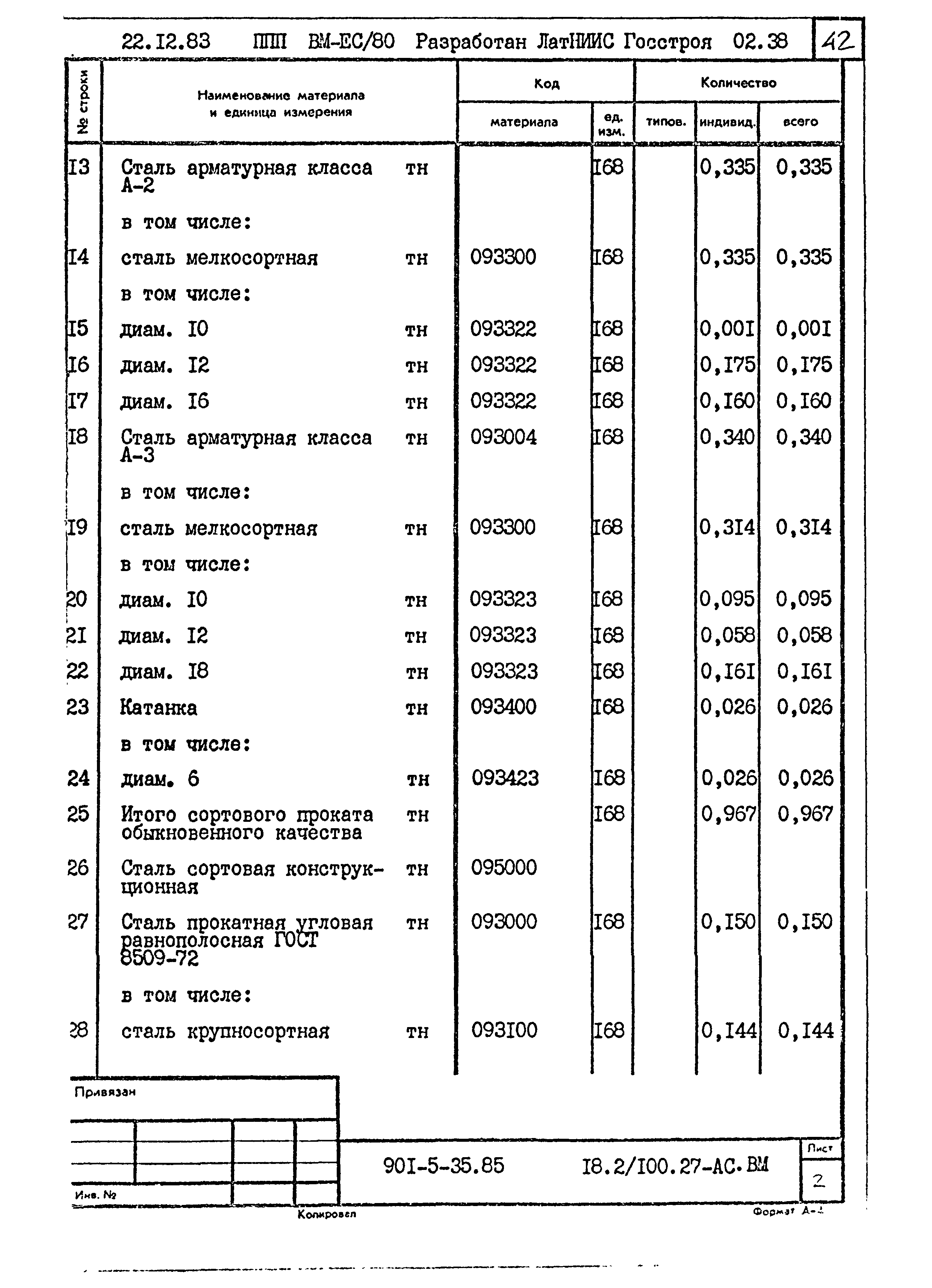 Типовой проект 901-5-35.85