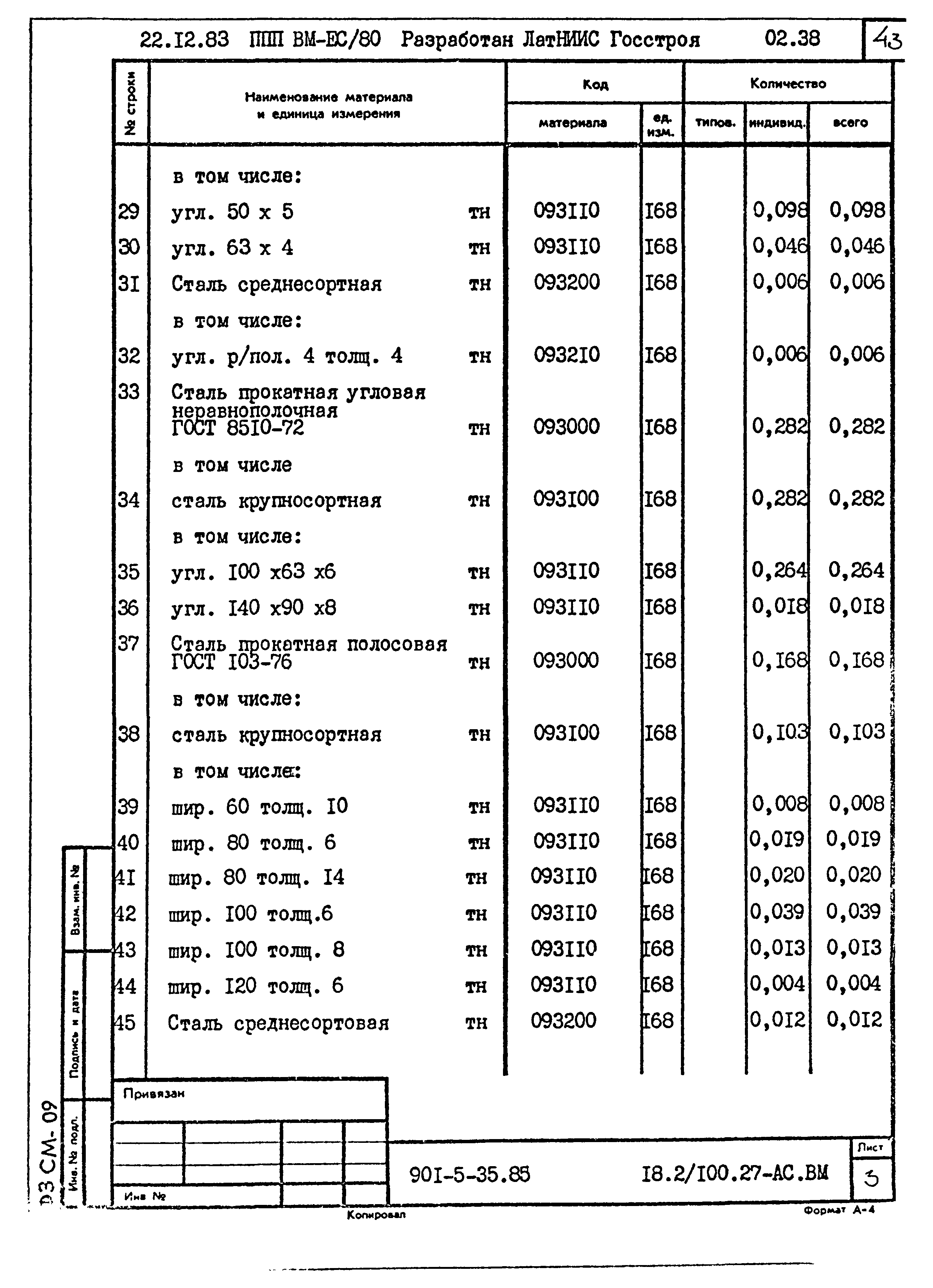 Типовой проект 901-5-35.85