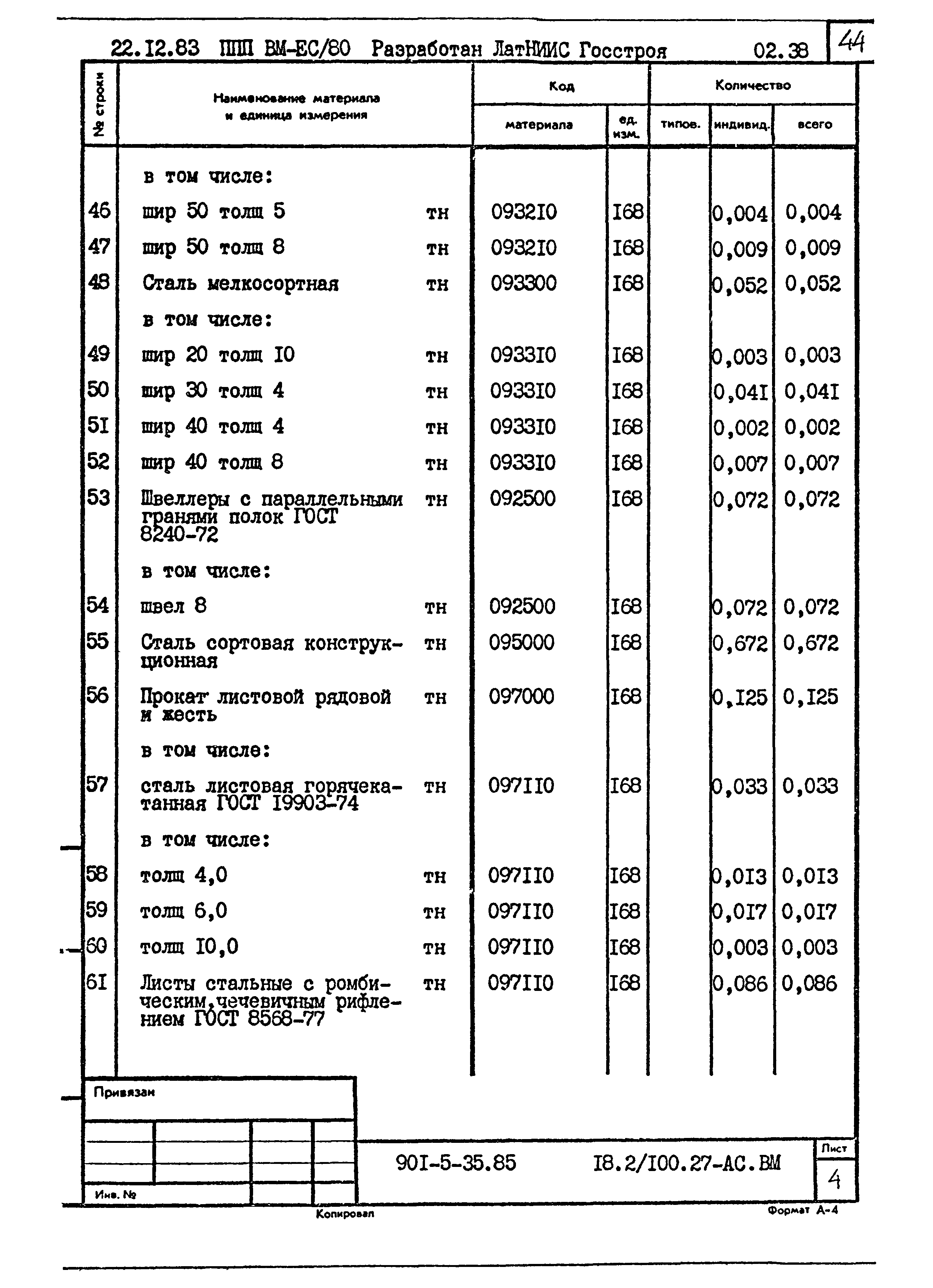 Типовой проект 901-5-35.85