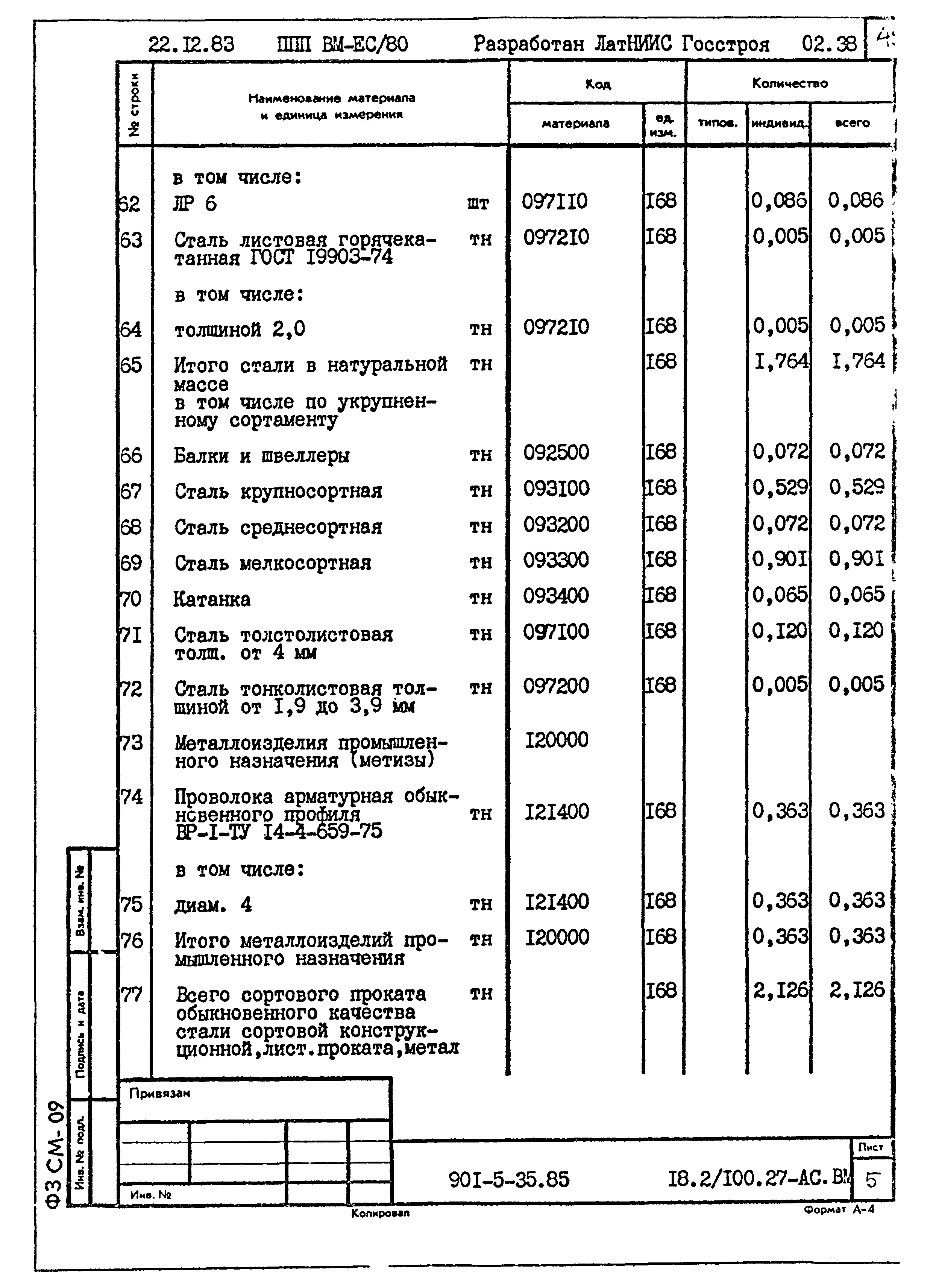 Типовой проект 901-5-35.85