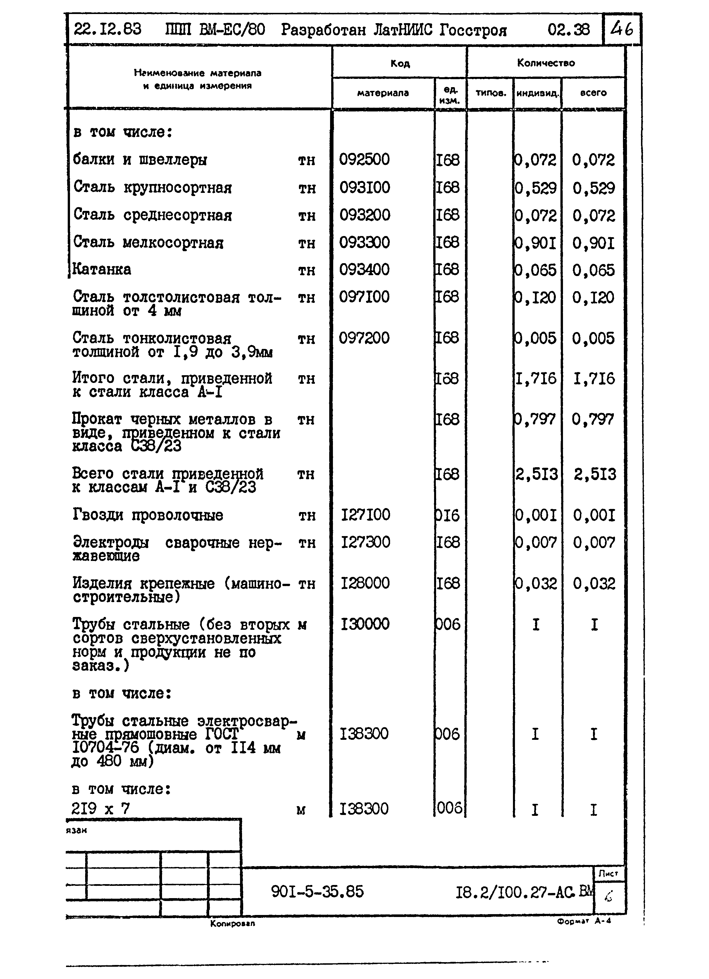 Типовой проект 901-5-35.85