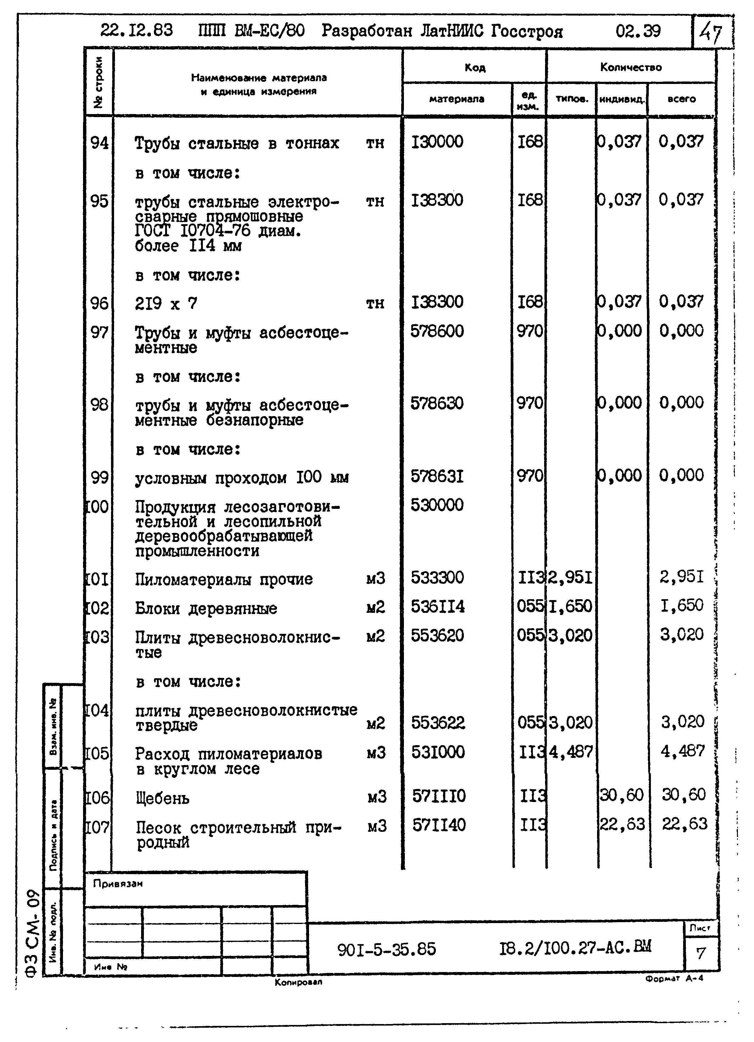 Типовой проект 901-5-35.85