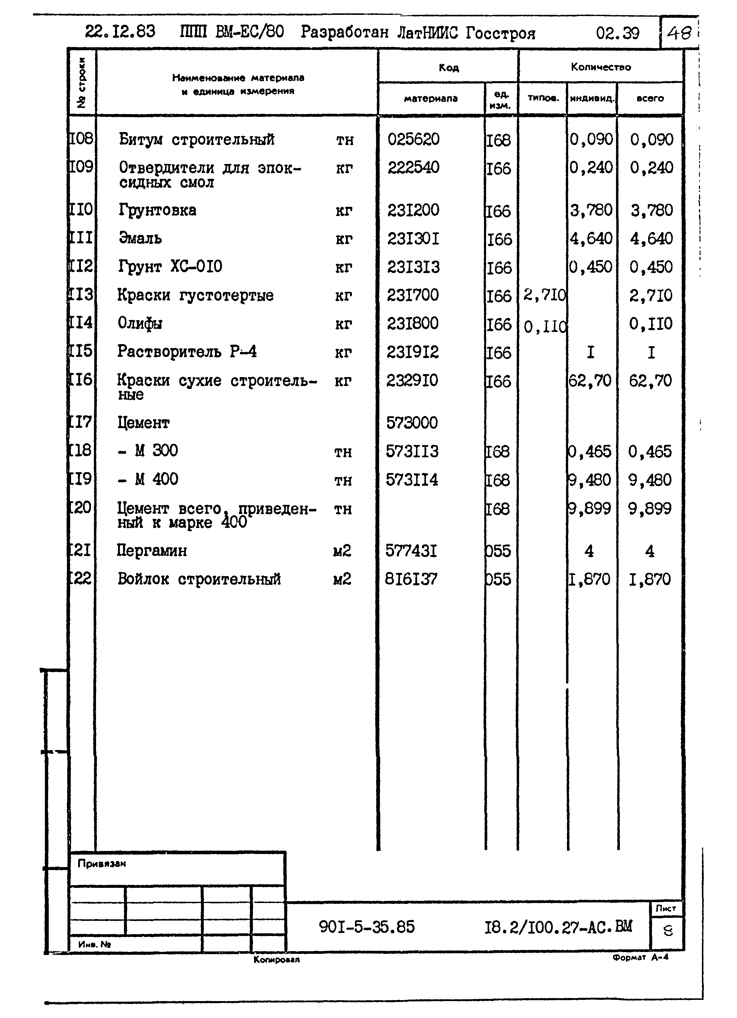 Типовой проект 901-5-35.85