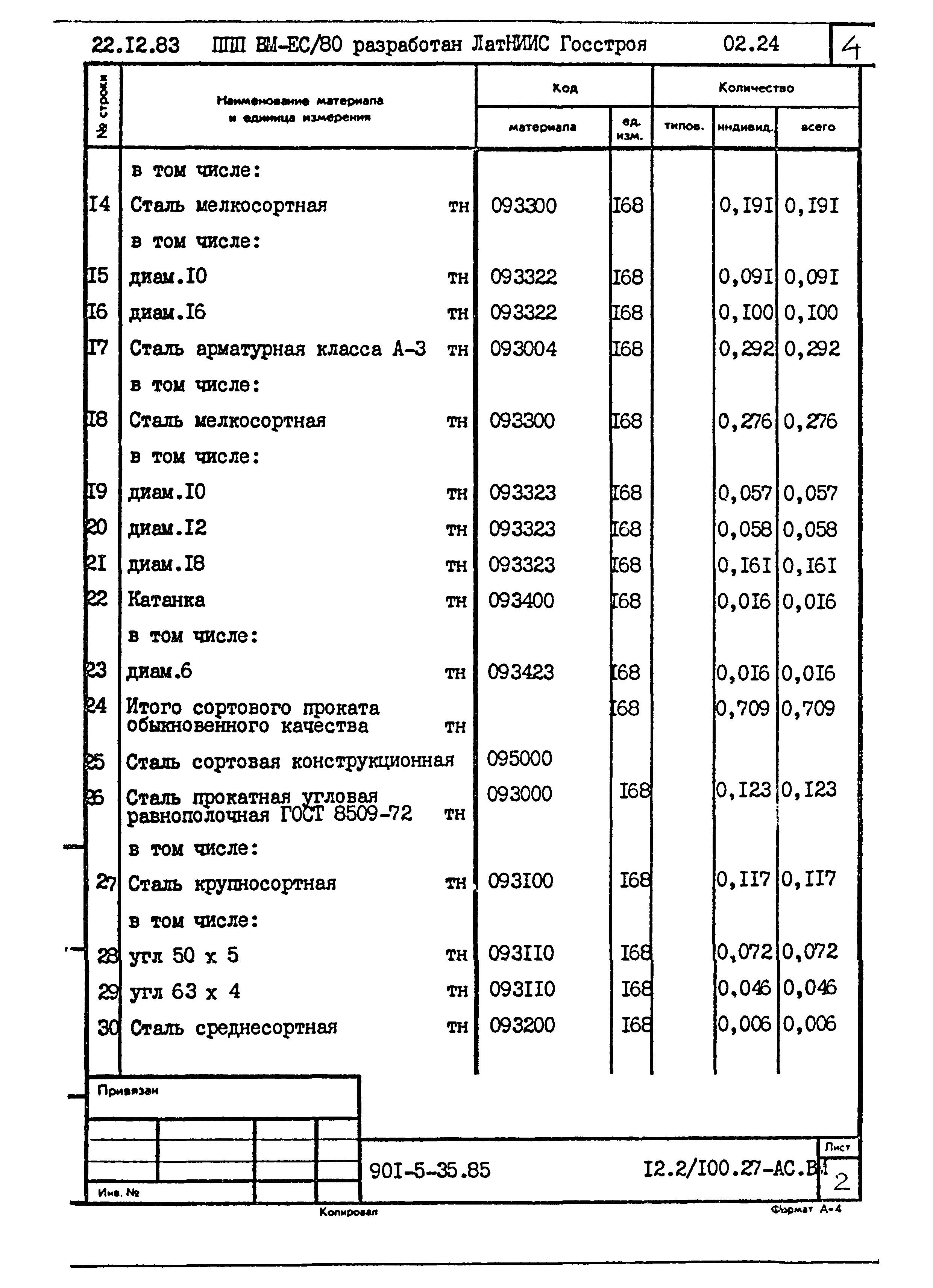 Типовой проект 901-5-35.85