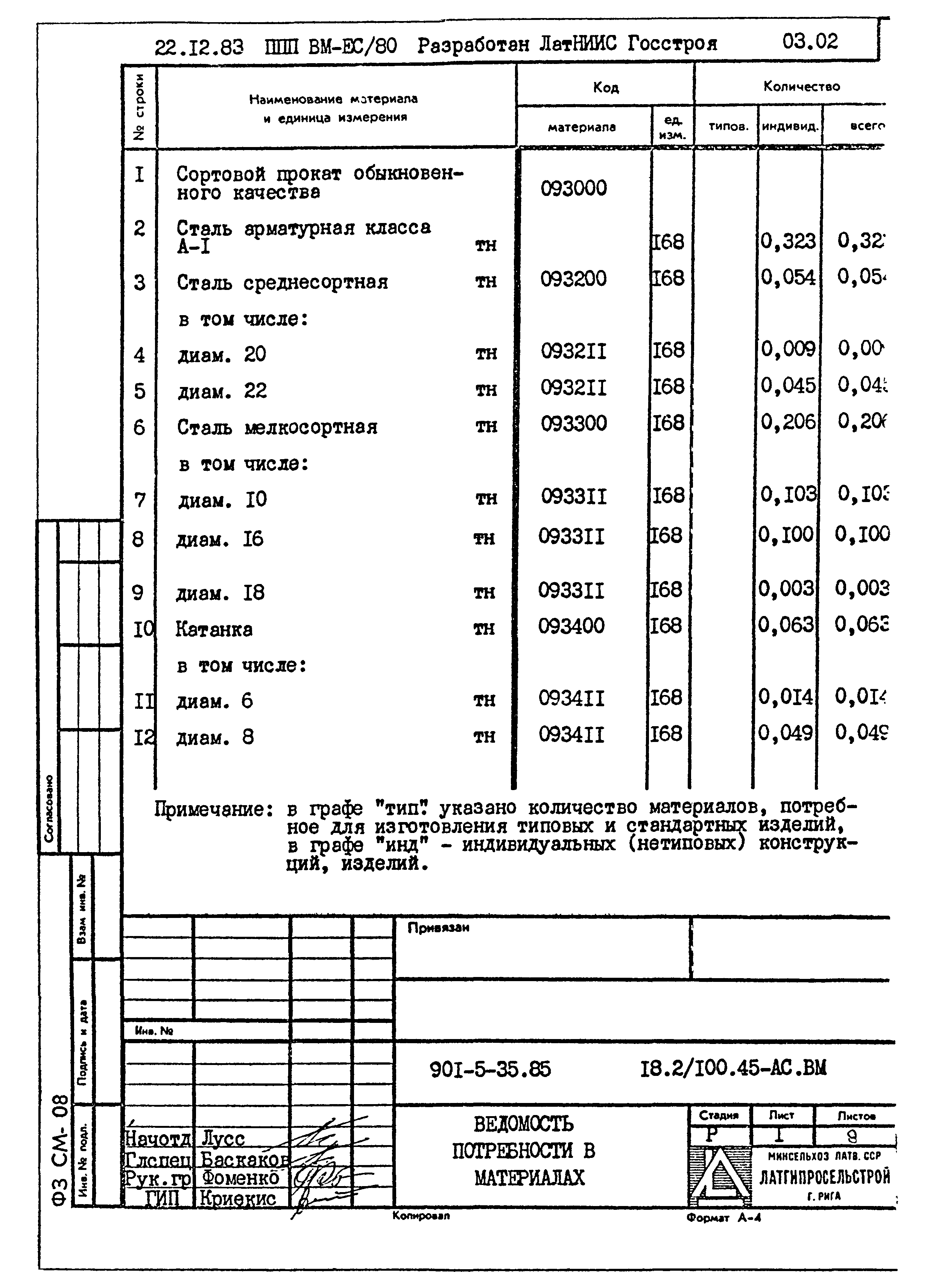 Типовой проект 901-5-35.85