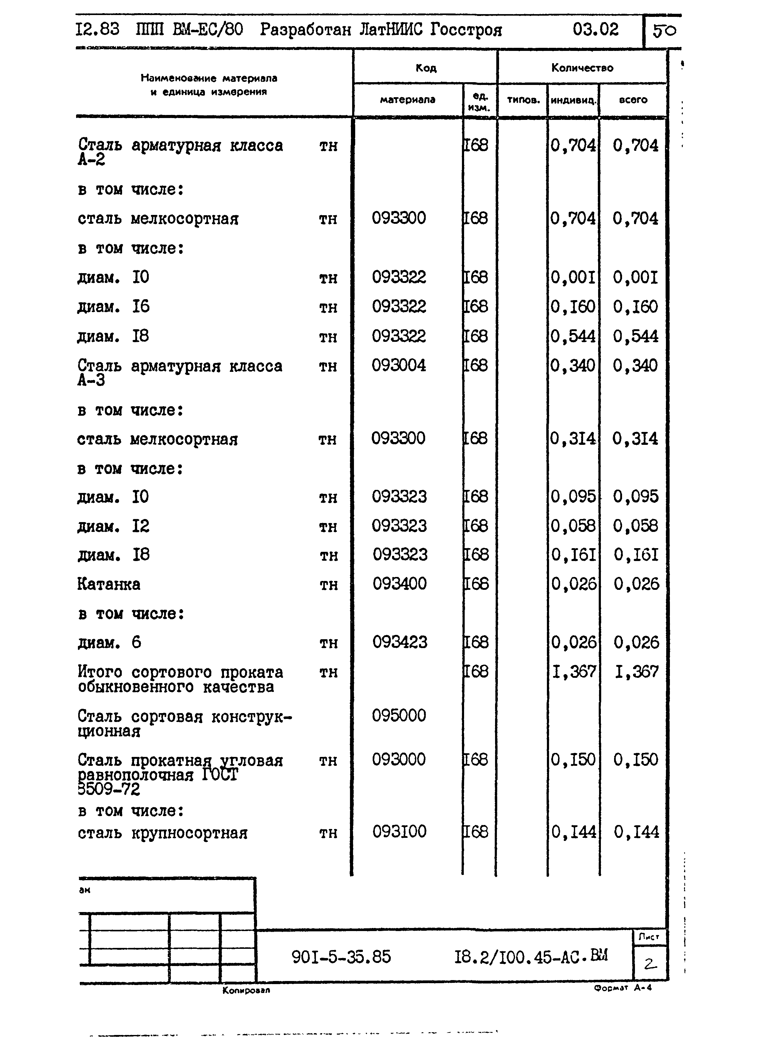 Типовой проект 901-5-35.85