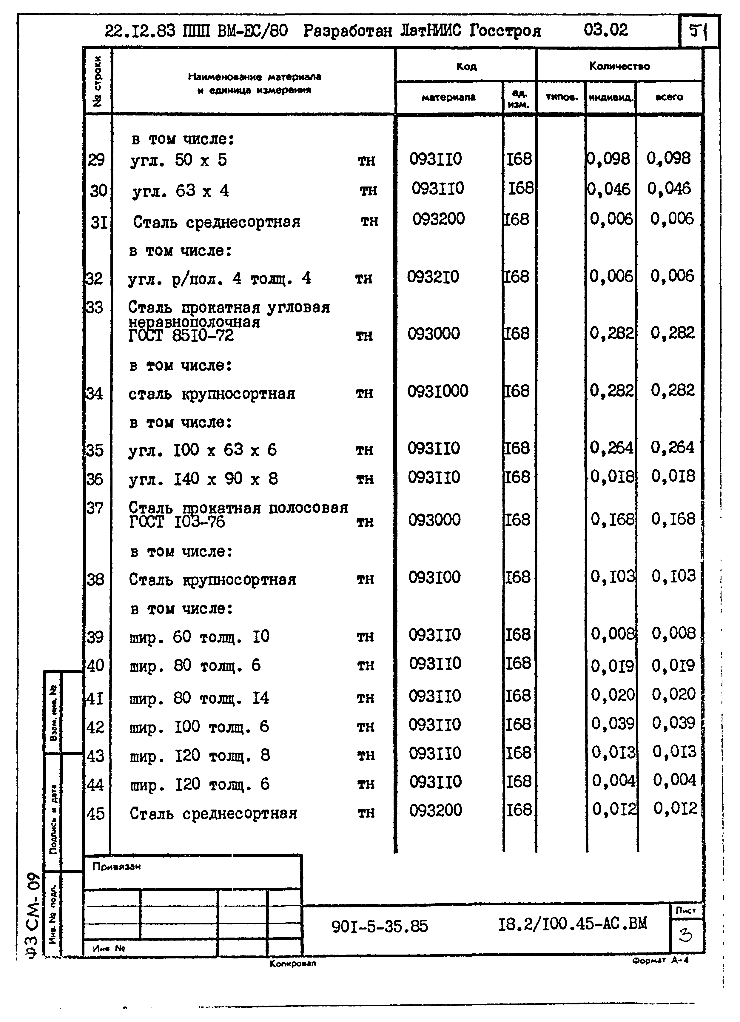 Типовой проект 901-5-35.85