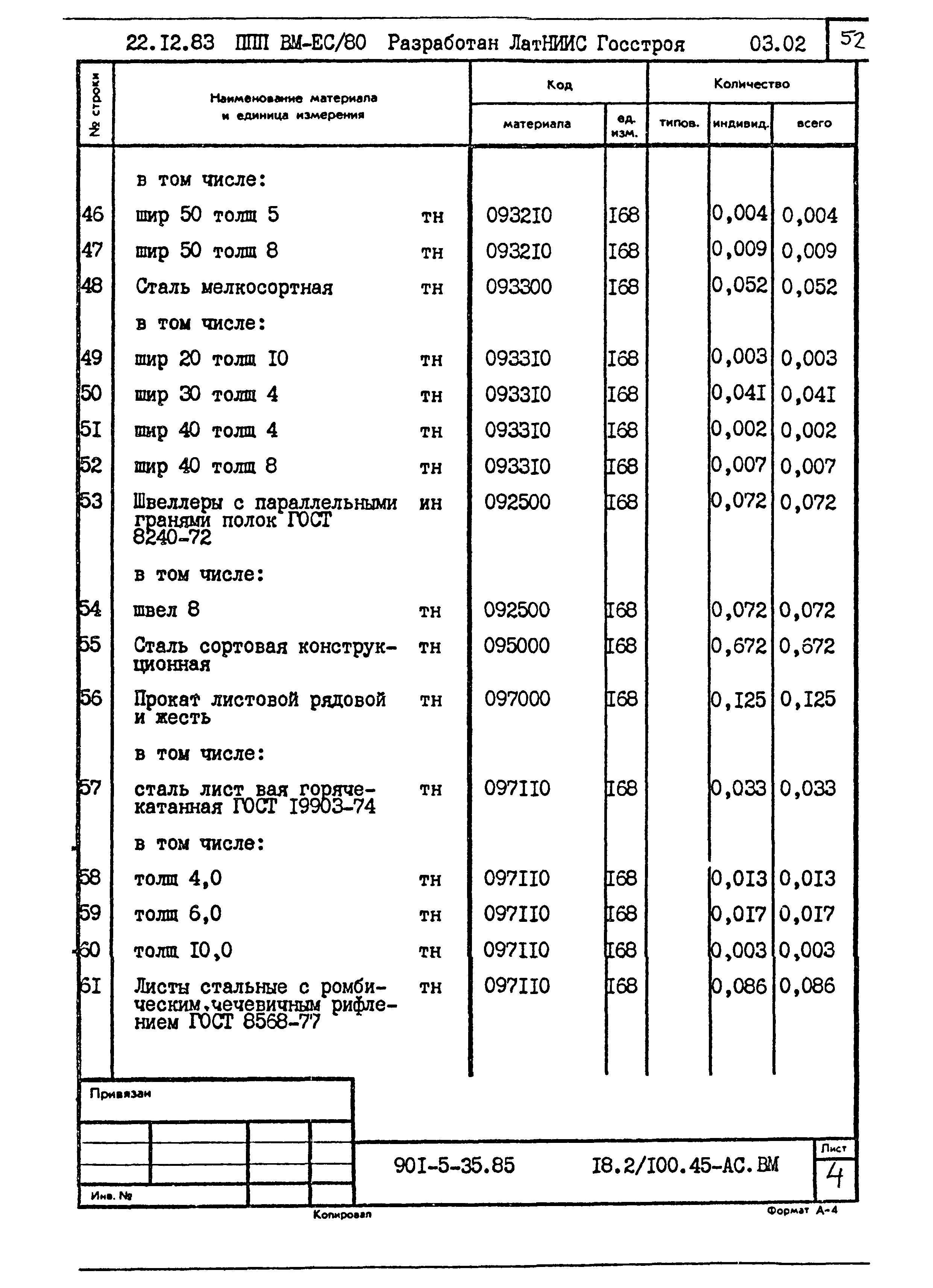 Типовой проект 901-5-35.85
