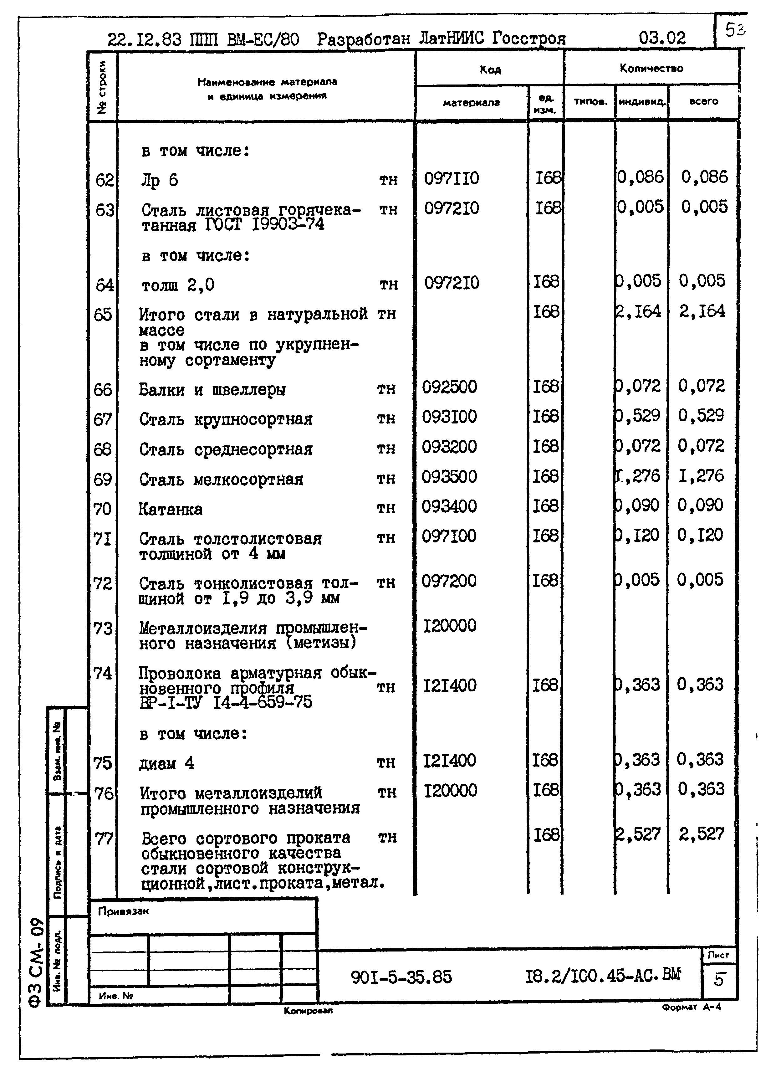 Типовой проект 901-5-35.85