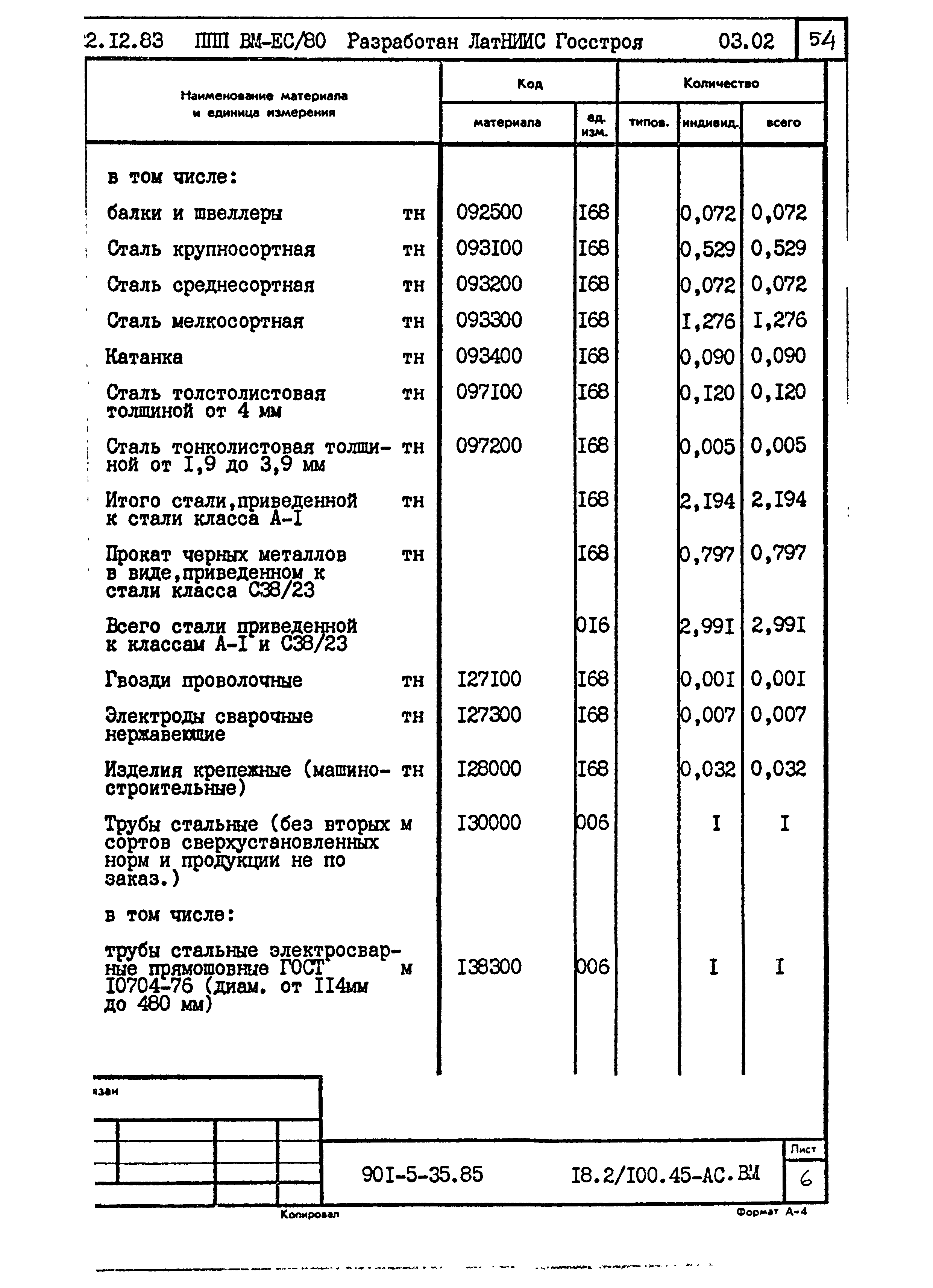 Типовой проект 901-5-35.85