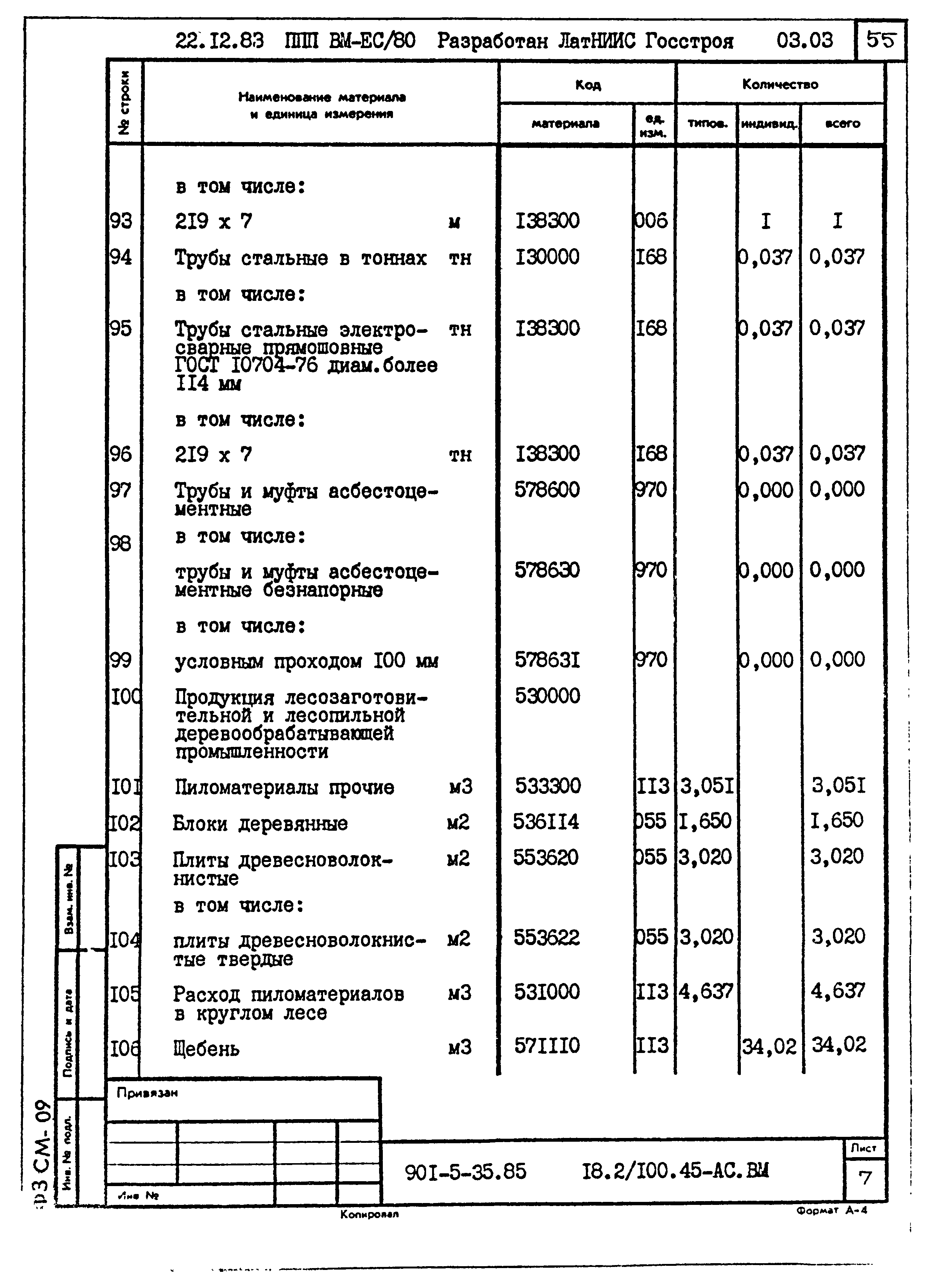 Типовой проект 901-5-35.85