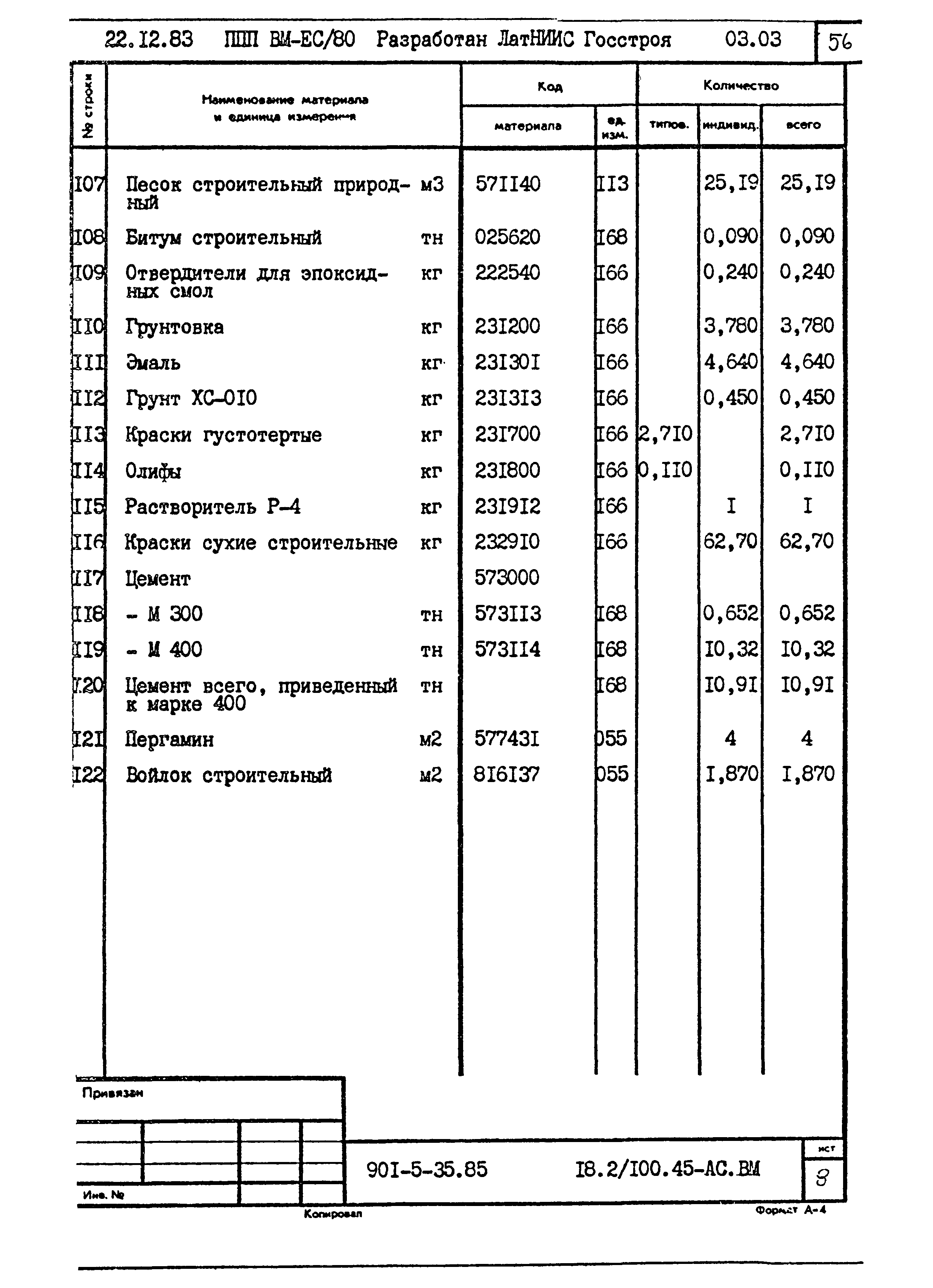Типовой проект 901-5-35.85