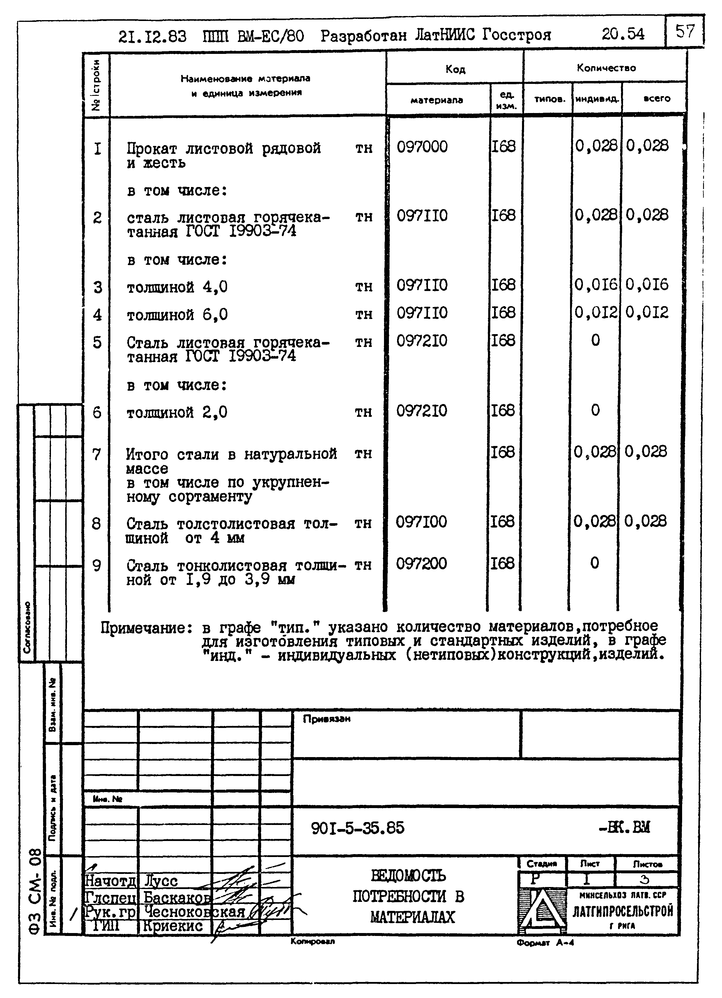 Типовой проект 901-5-35.85
