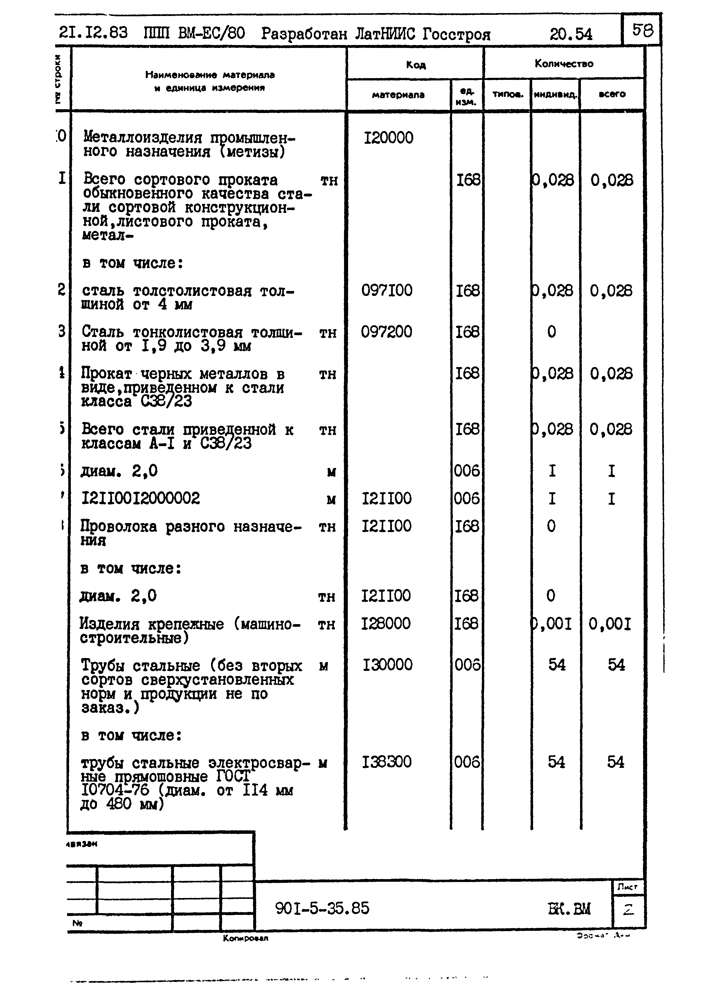 Типовой проект 901-5-35.85