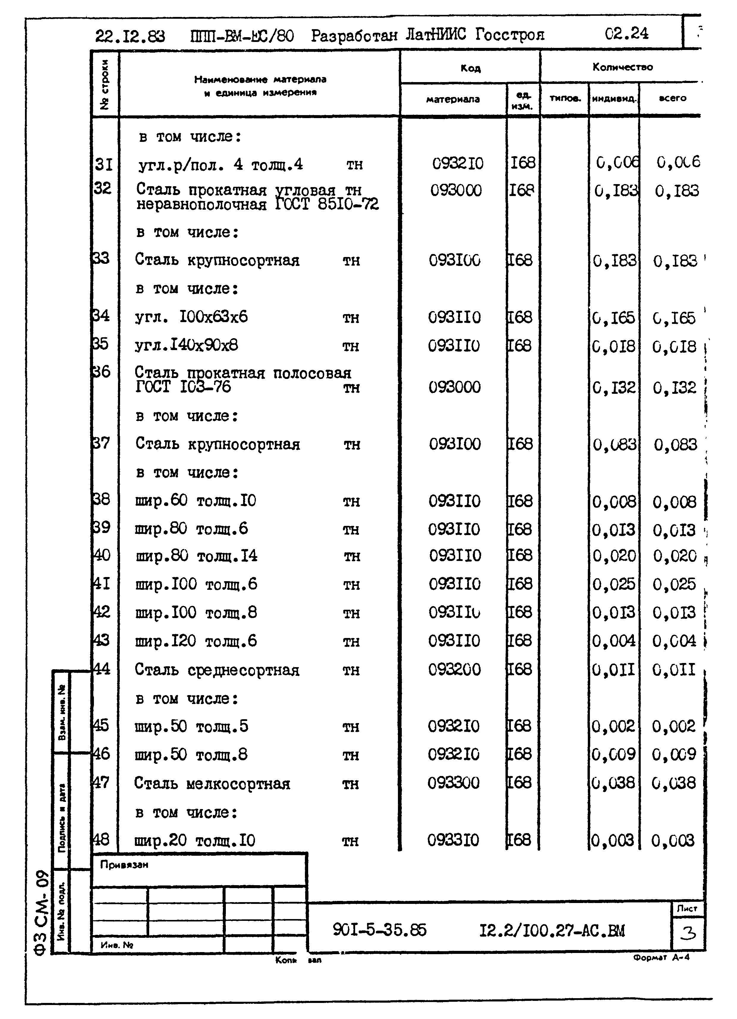 Типовой проект 901-5-35.85