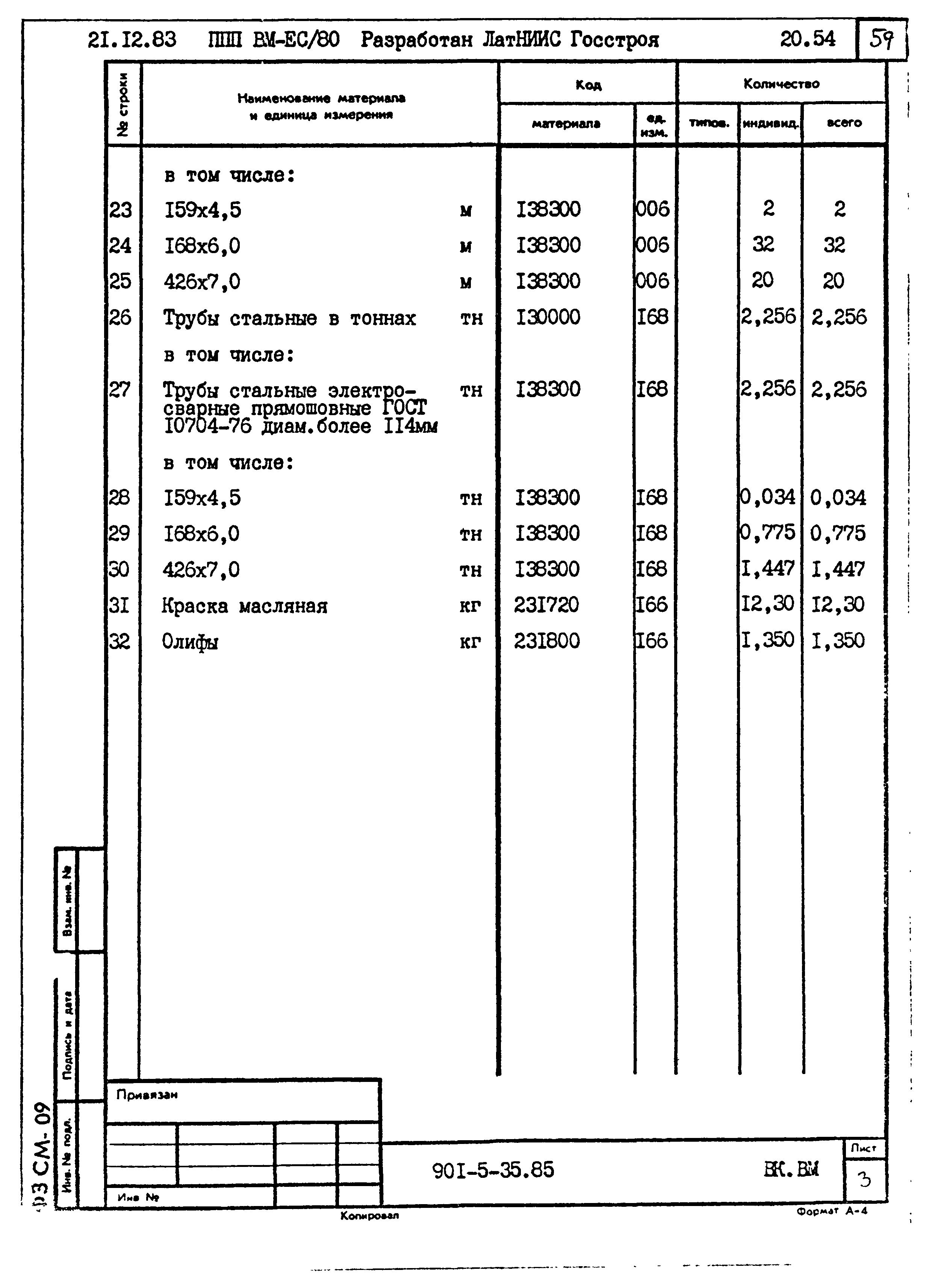 Типовой проект 901-5-35.85