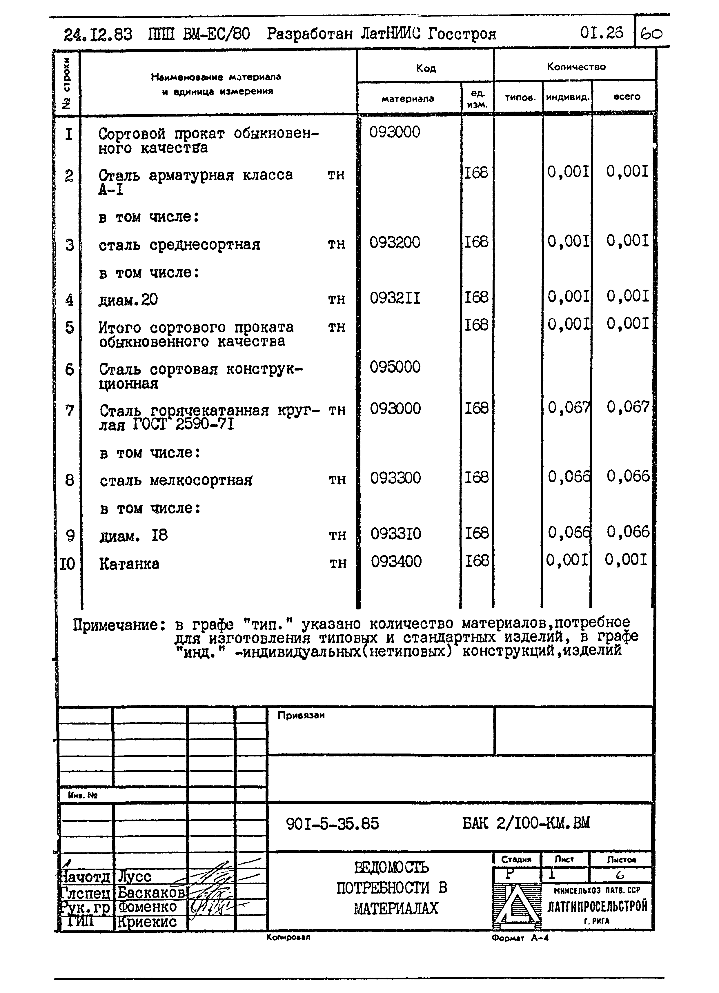 Типовой проект 901-5-35.85