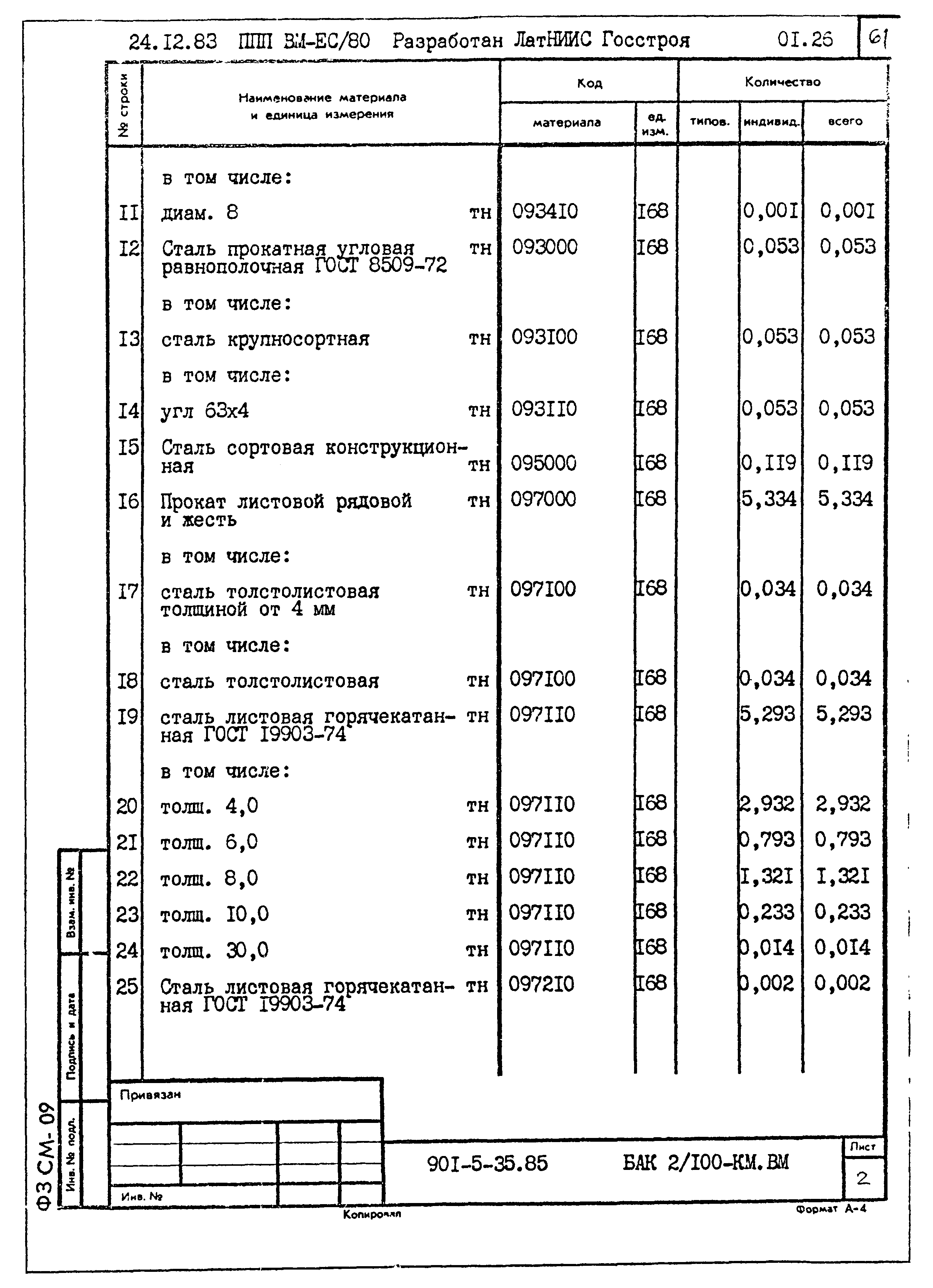 Типовой проект 901-5-35.85