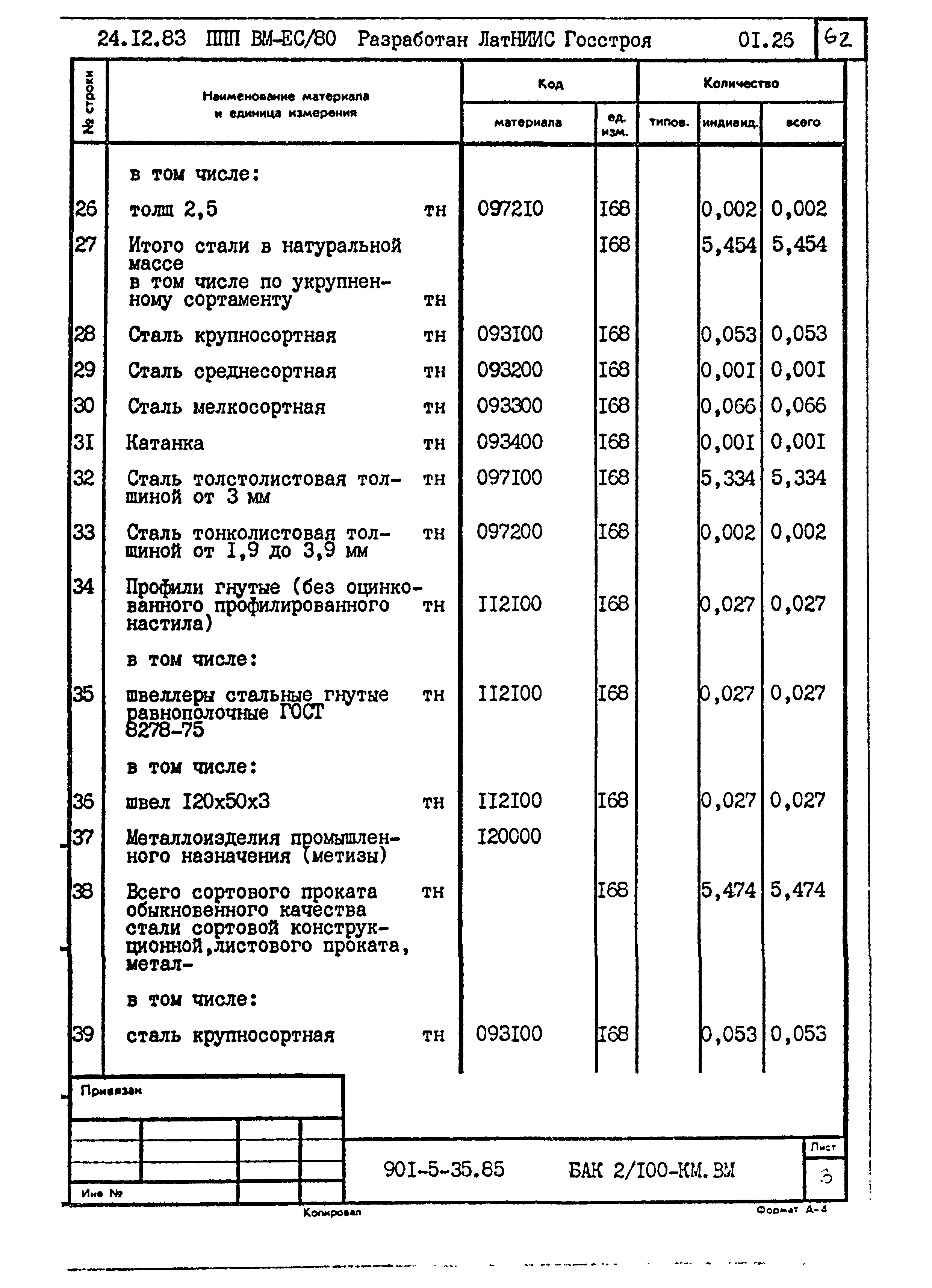 Типовой проект 901-5-35.85