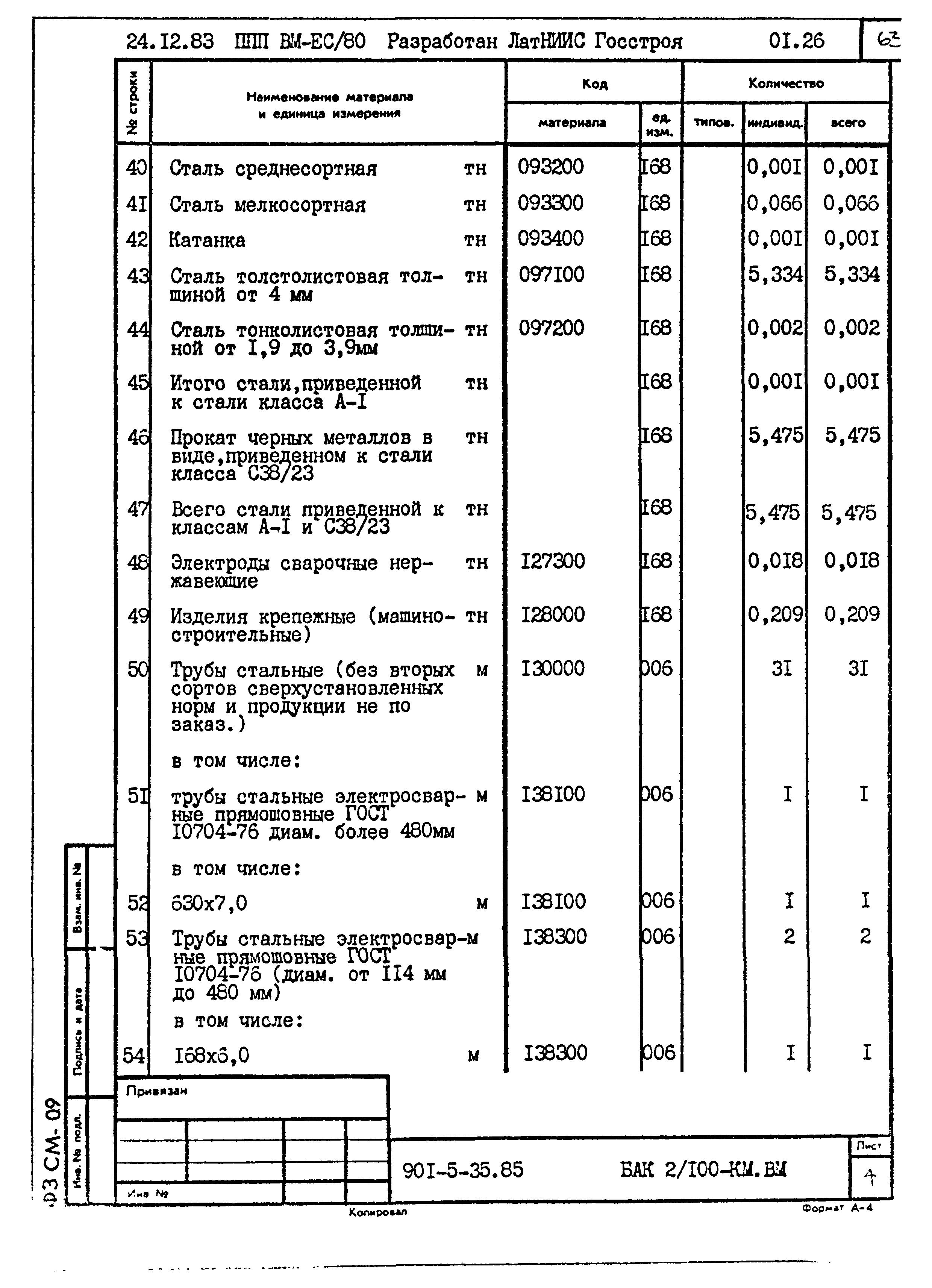Типовой проект 901-5-35.85