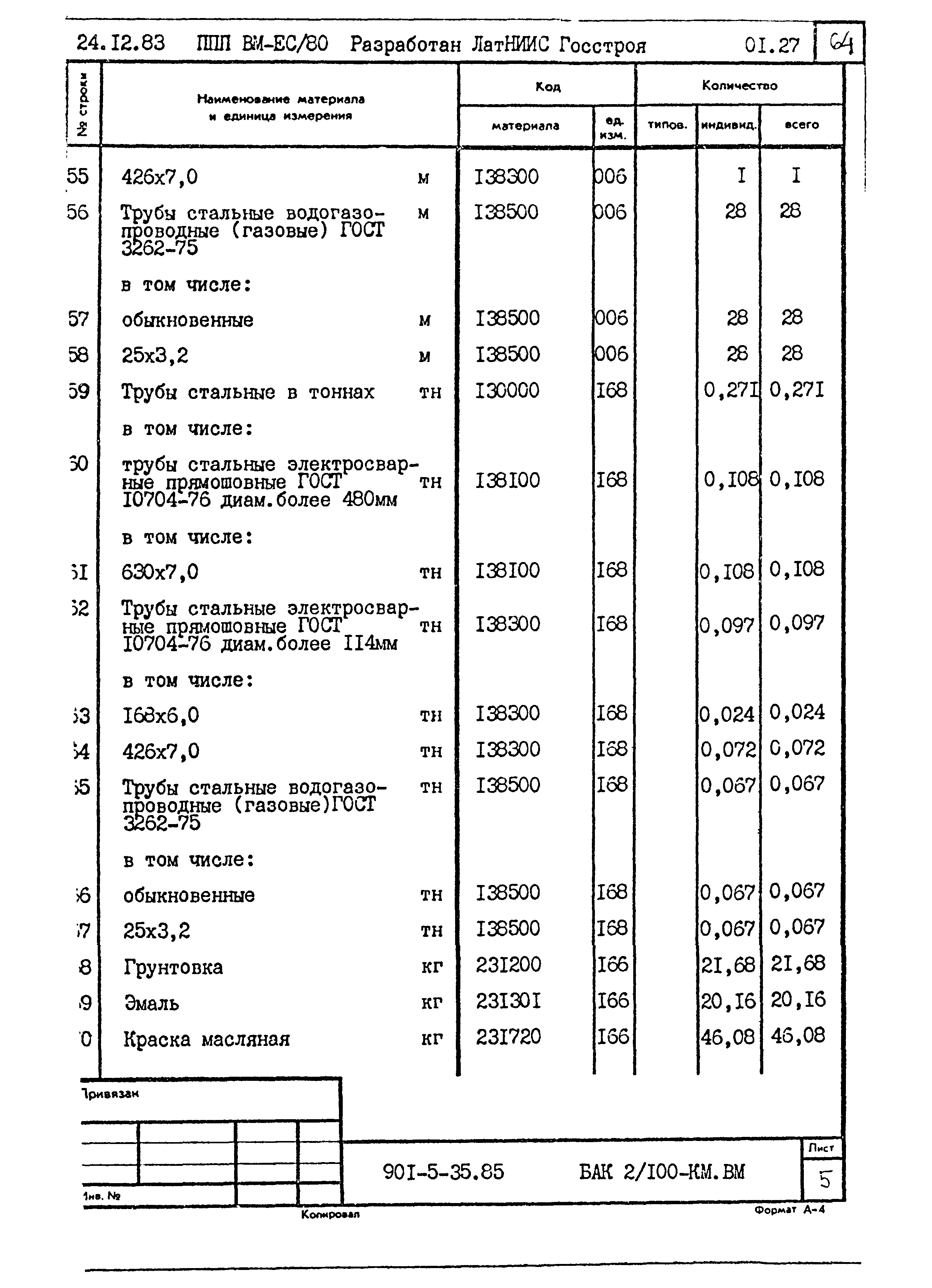 Типовой проект 901-5-35.85