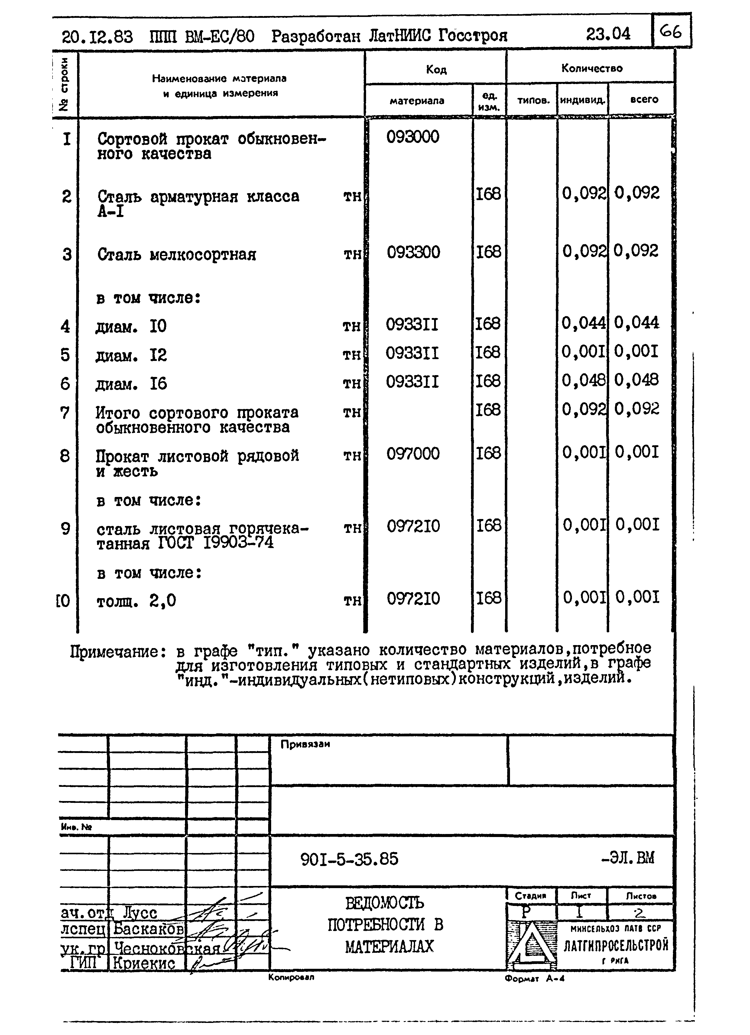 Типовой проект 901-5-35.85