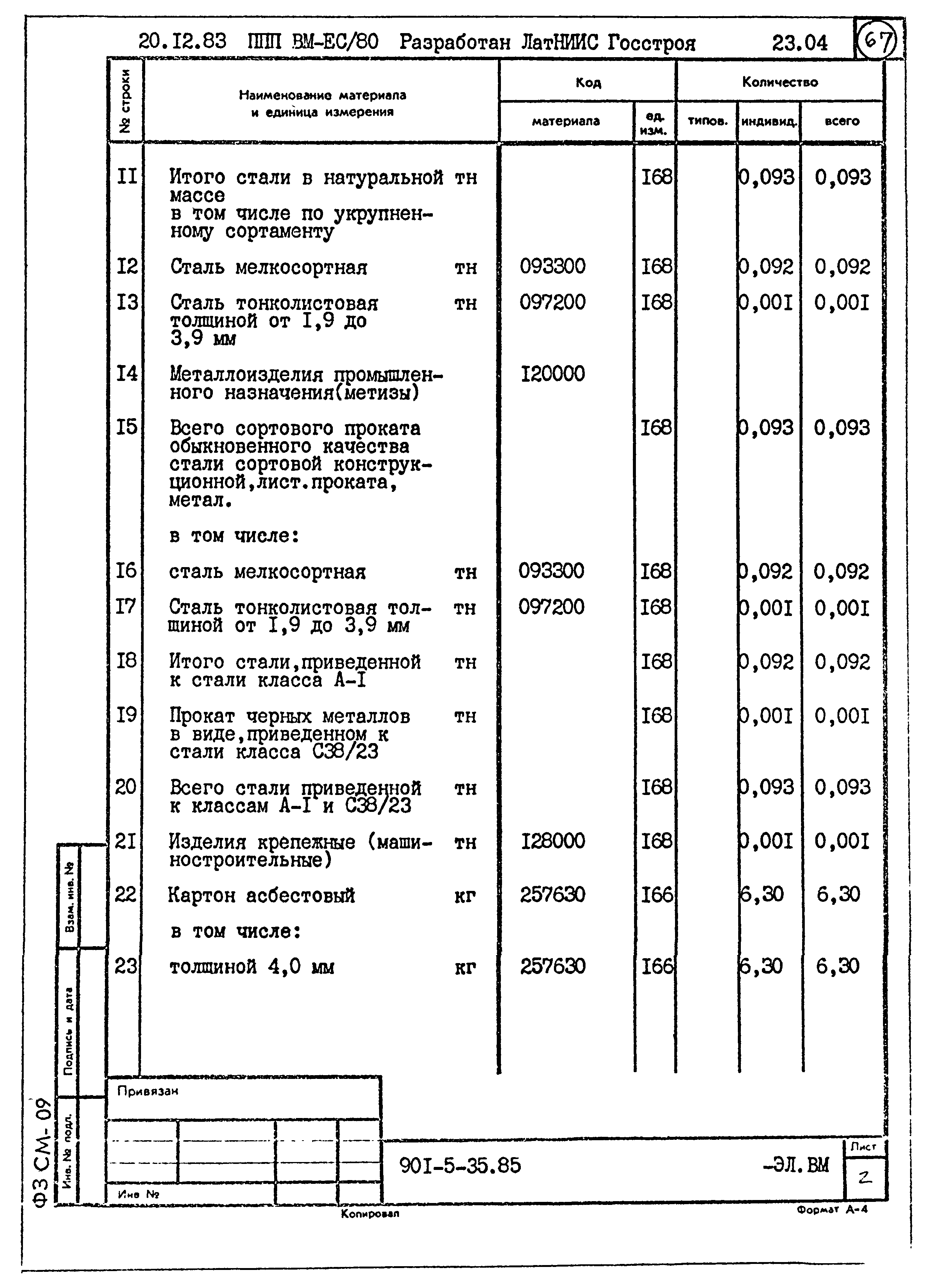 Типовой проект 901-5-35.85