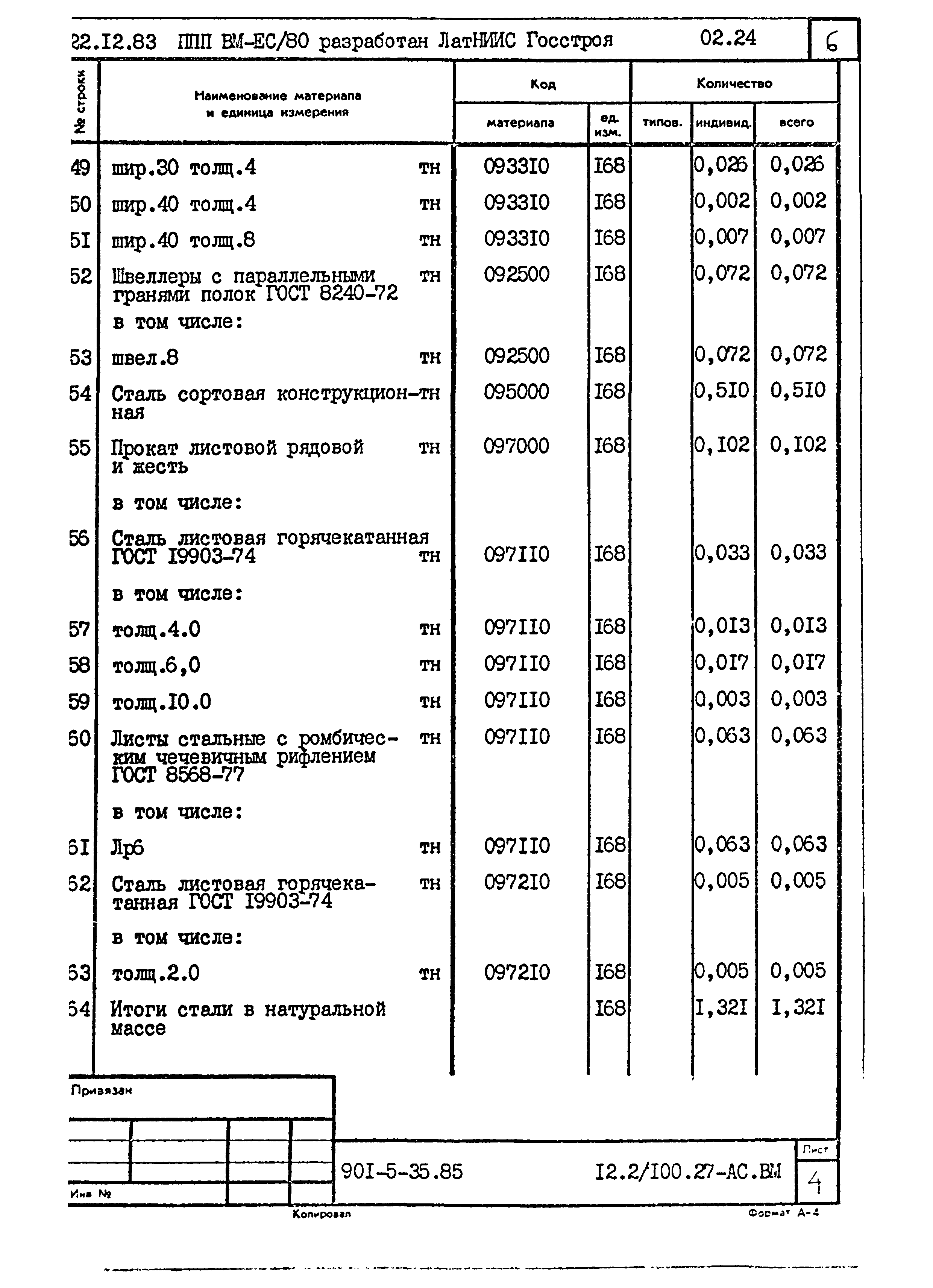 Типовой проект 901-5-35.85