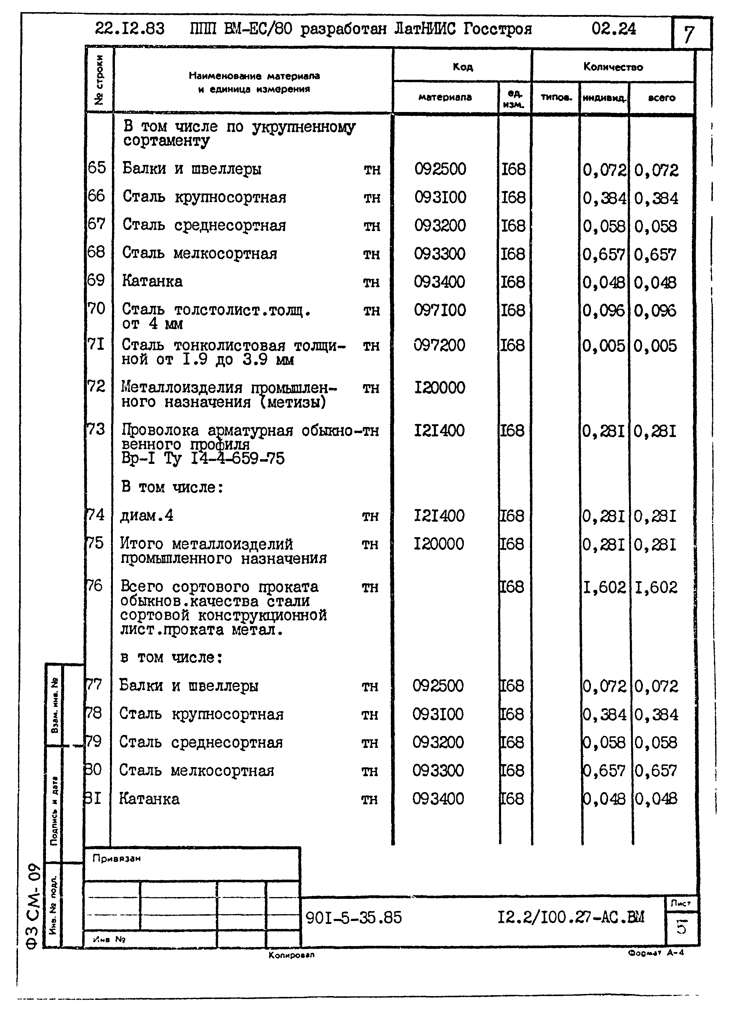 Типовой проект 901-5-35.85
