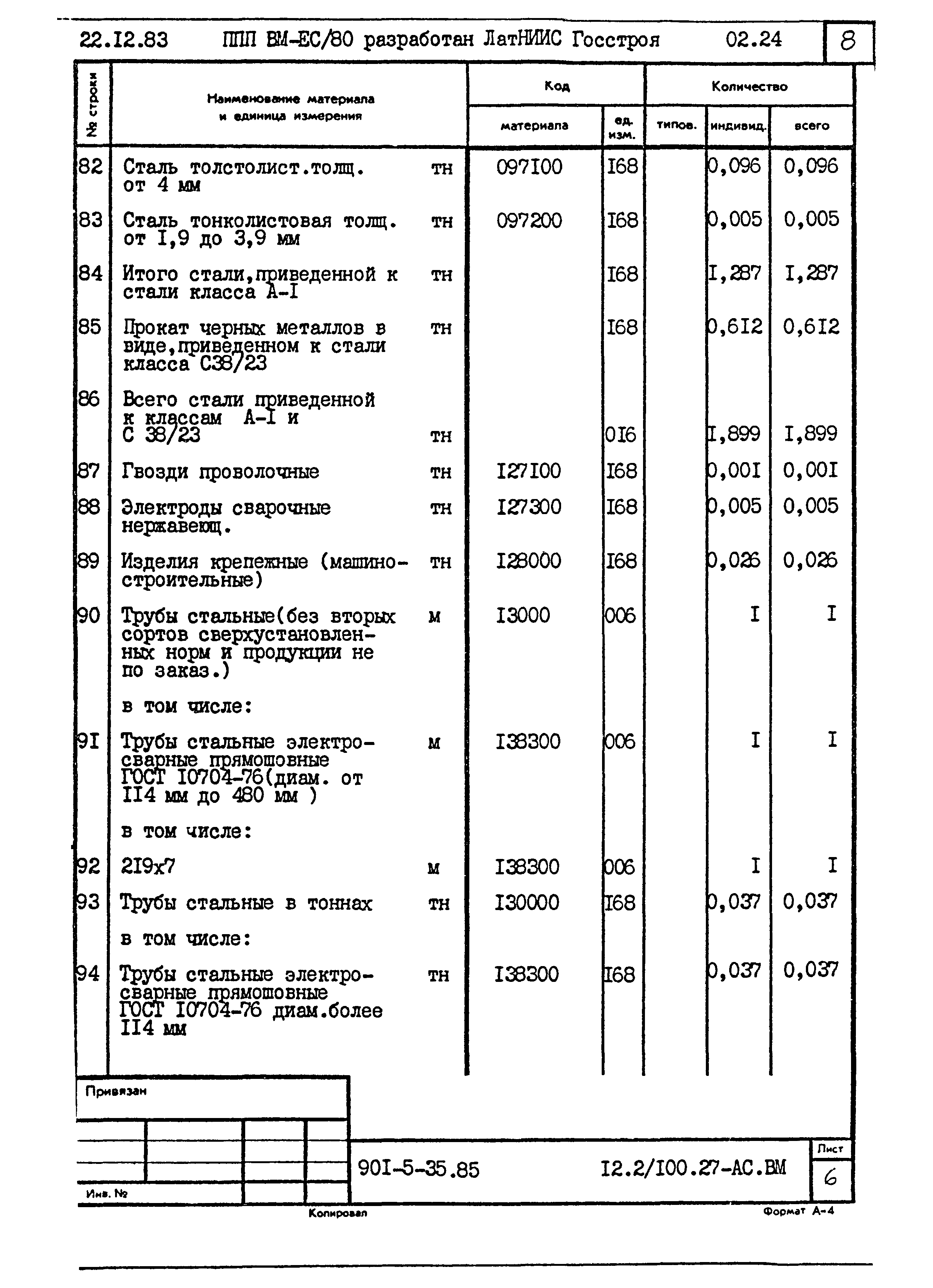 Типовой проект 901-5-35.85