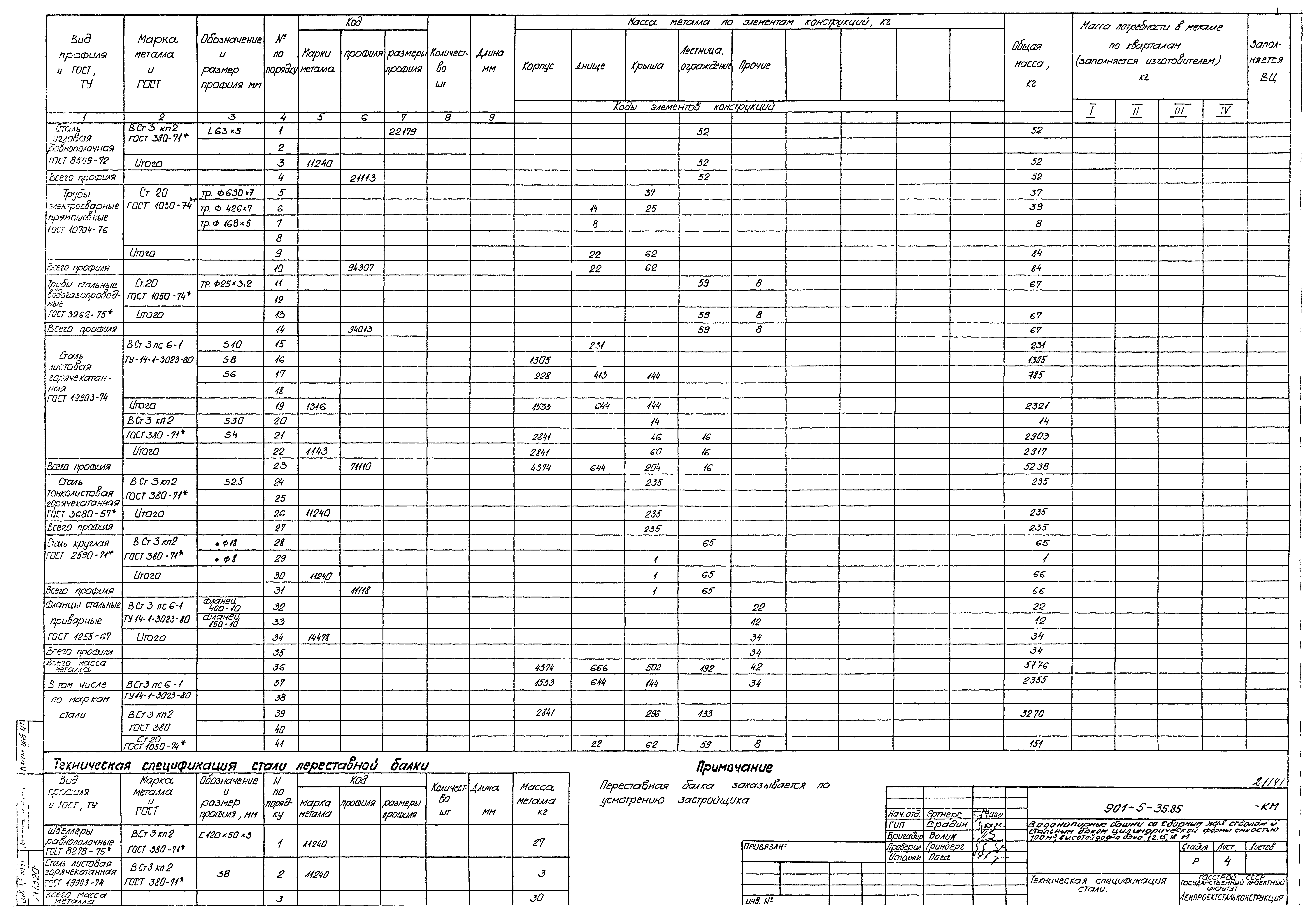 Типовой проект 901-5-35.85