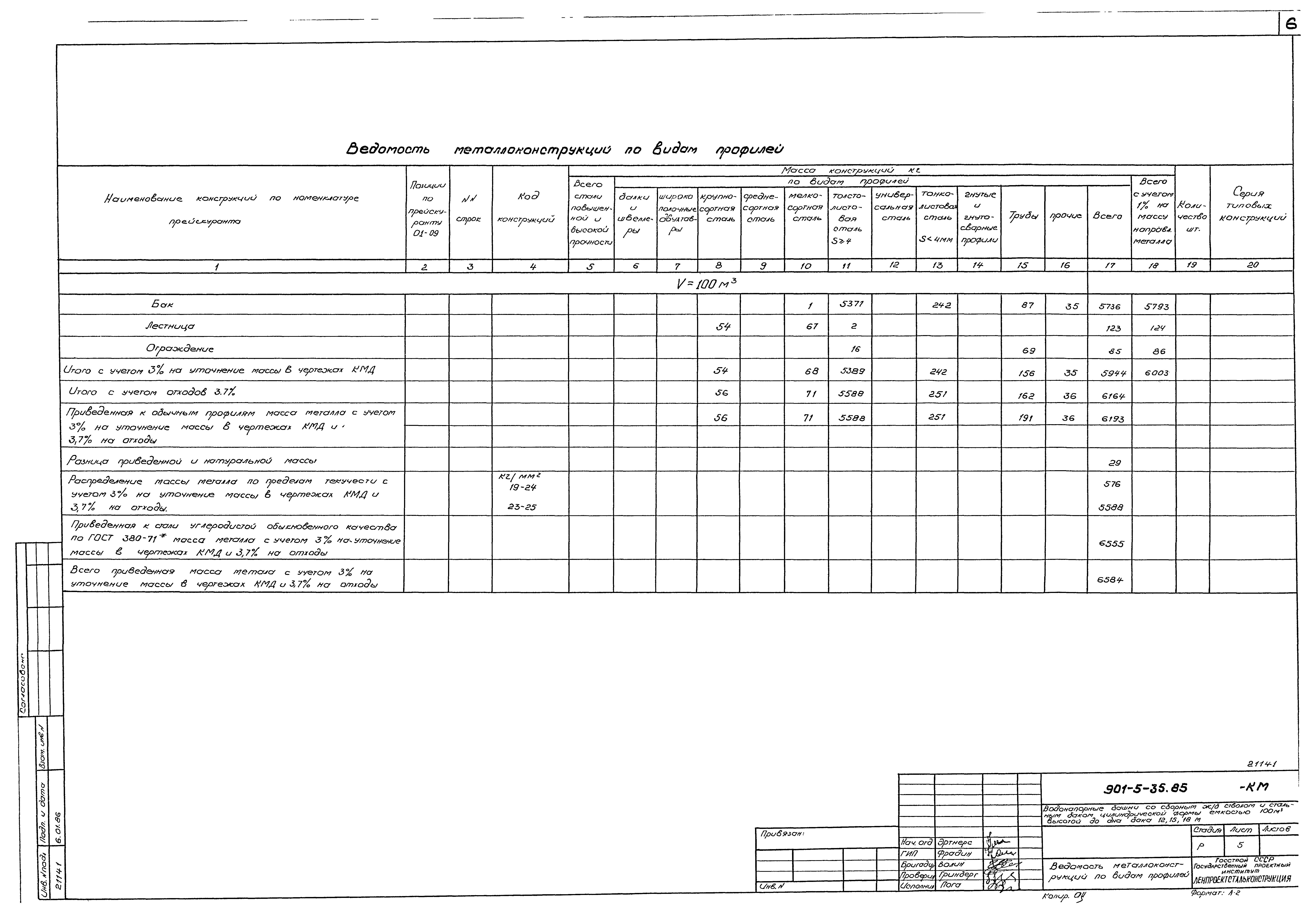 Типовой проект 901-5-35.85