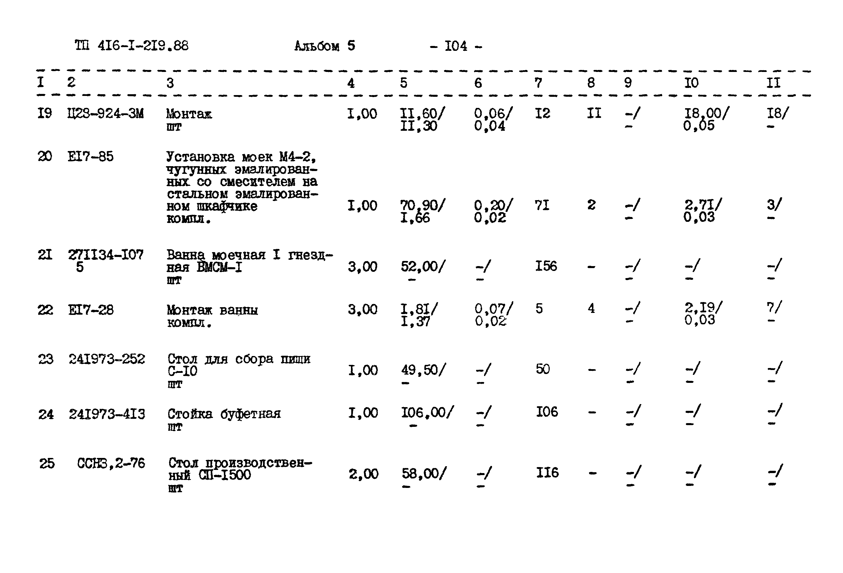 Типовой проект 416-1-219.88