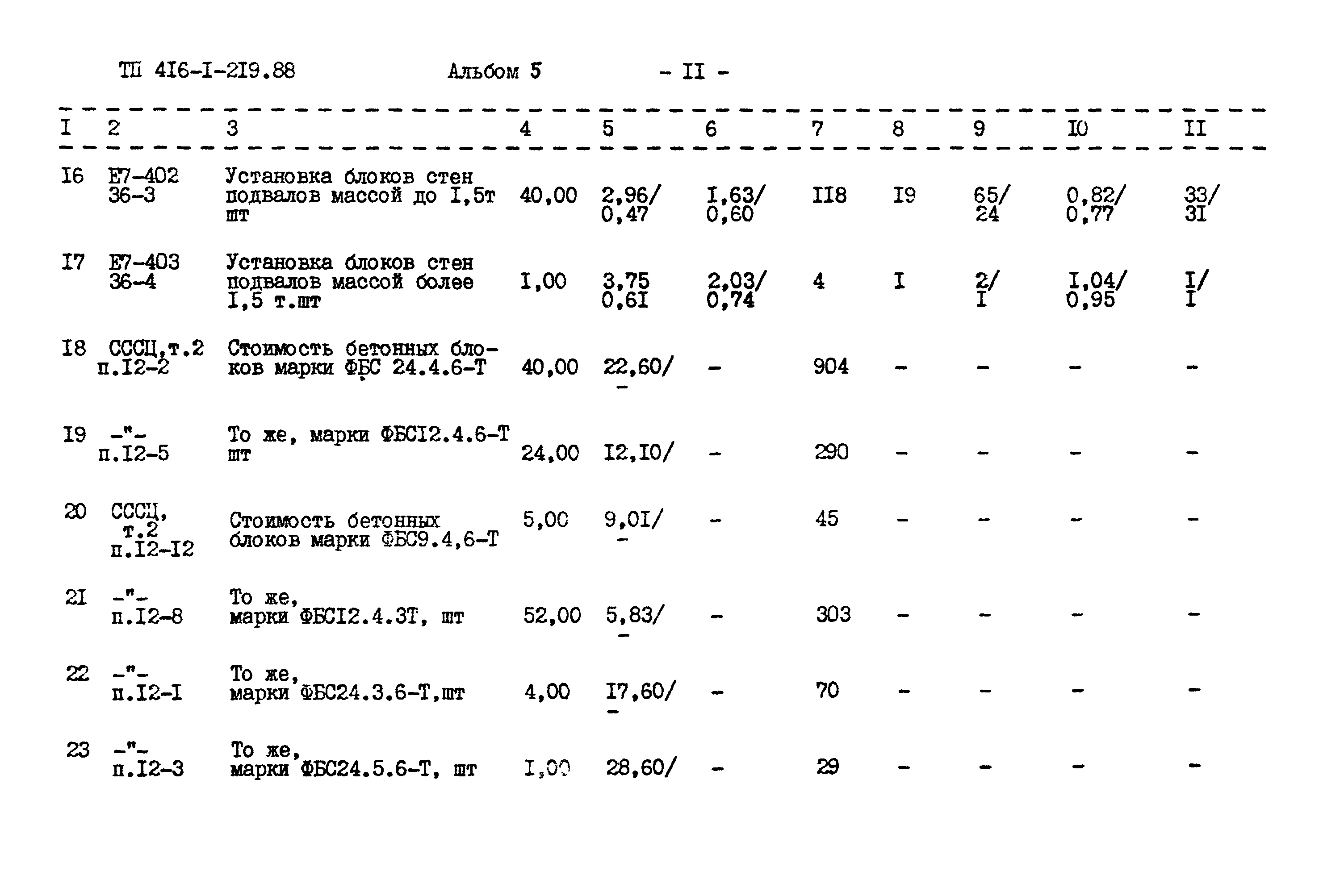 Типовой проект 416-1-219.88