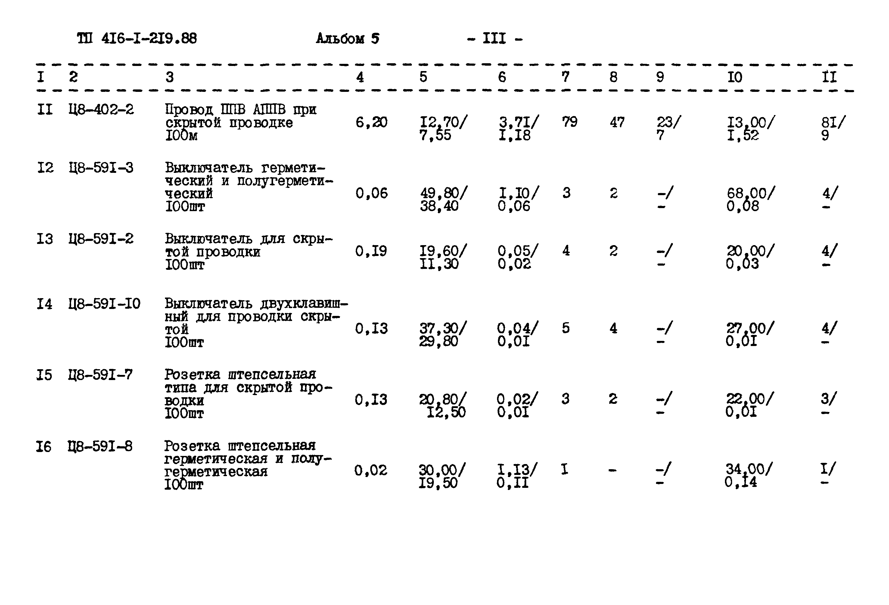 Типовой проект 416-1-219.88
