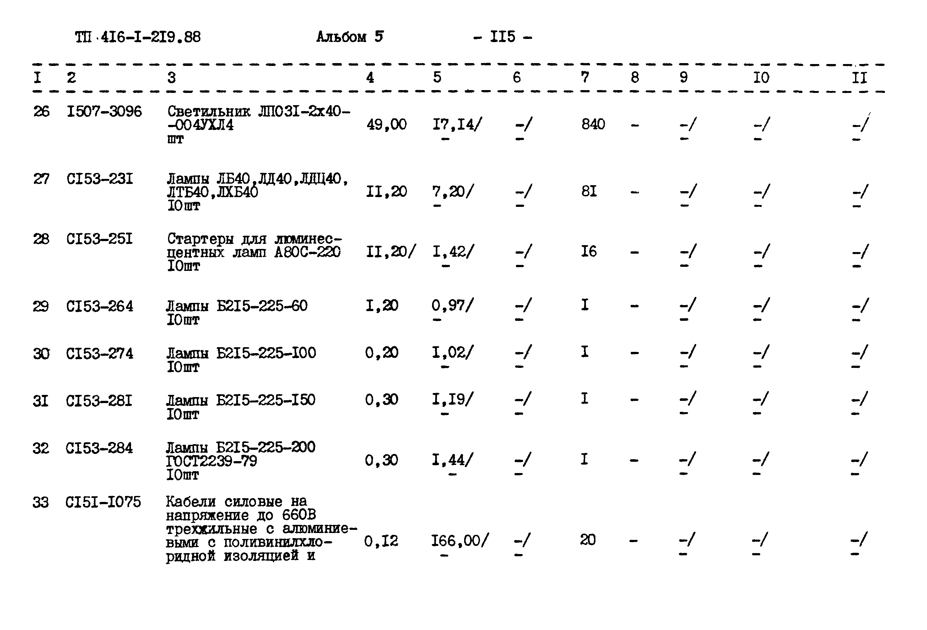 Типовой проект 416-1-219.88