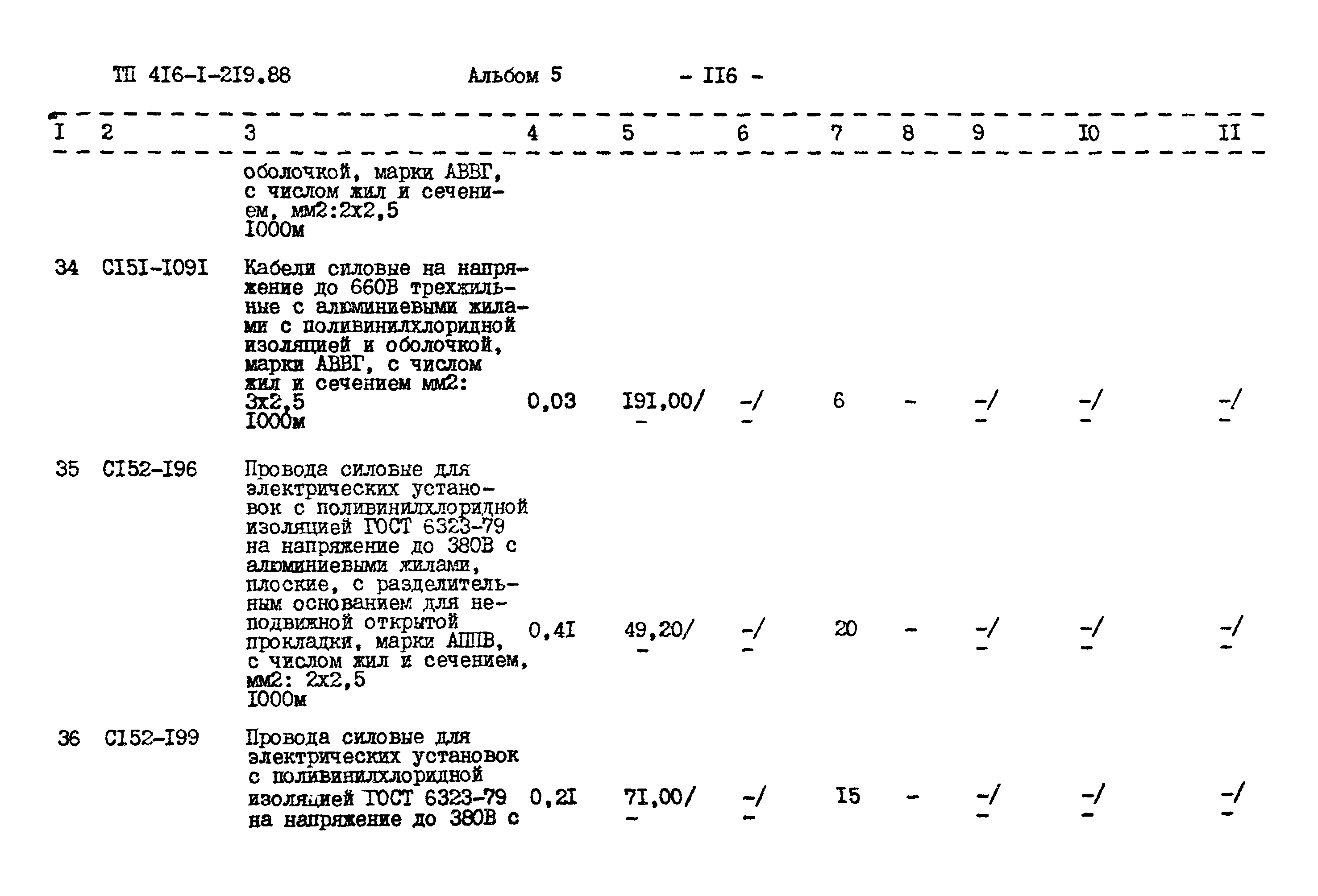 Типовой проект 416-1-219.88