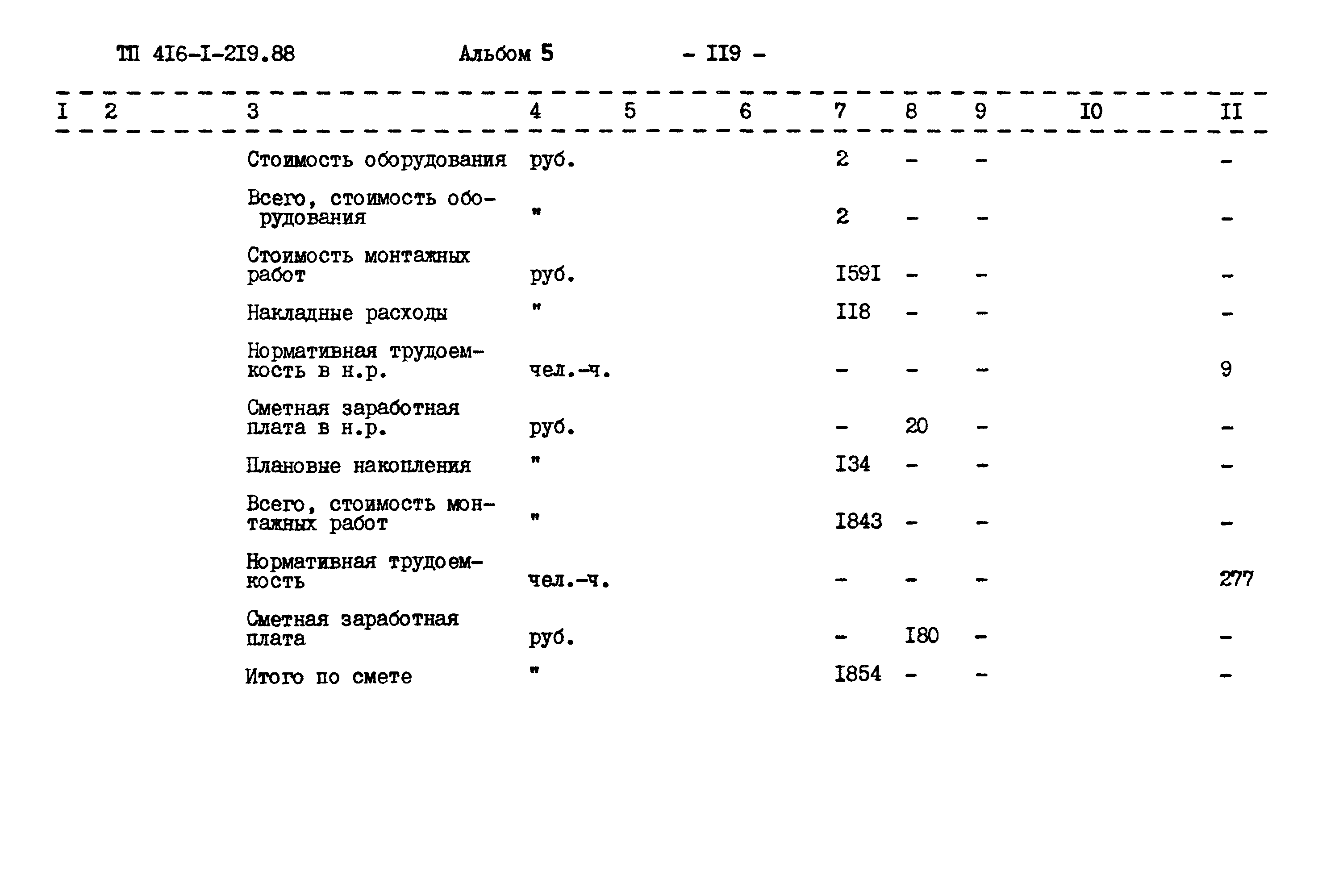 Типовой проект 416-1-219.88