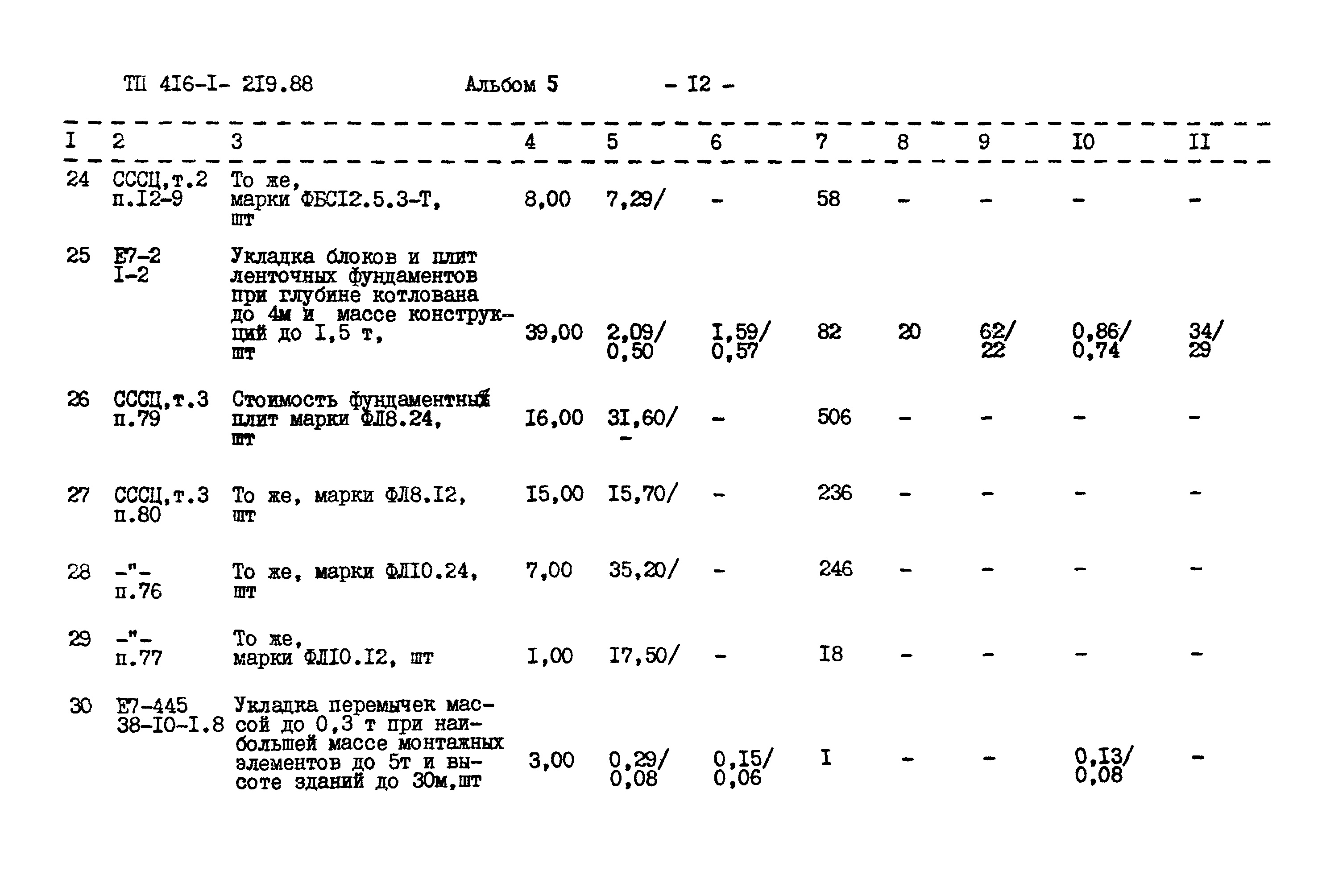 Типовой проект 416-1-219.88