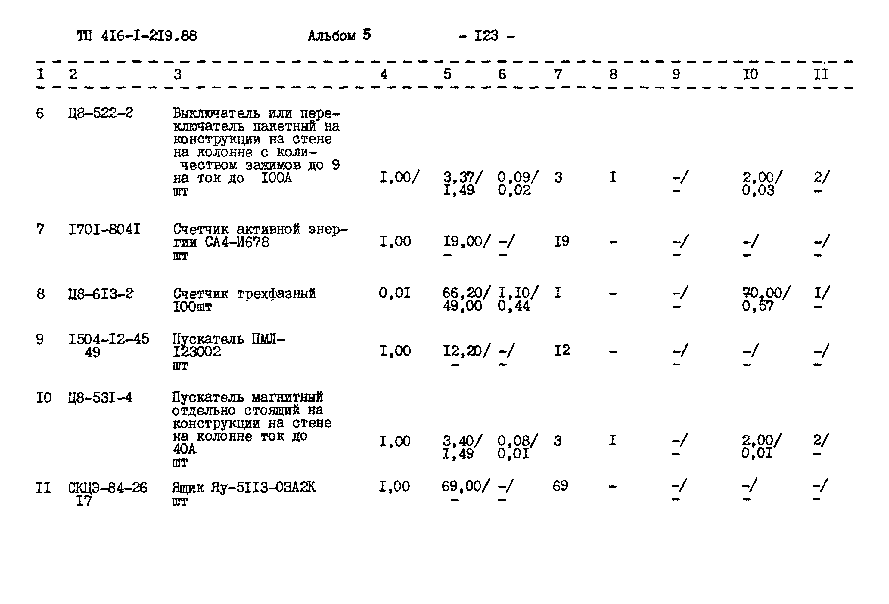 Типовой проект 416-1-219.88