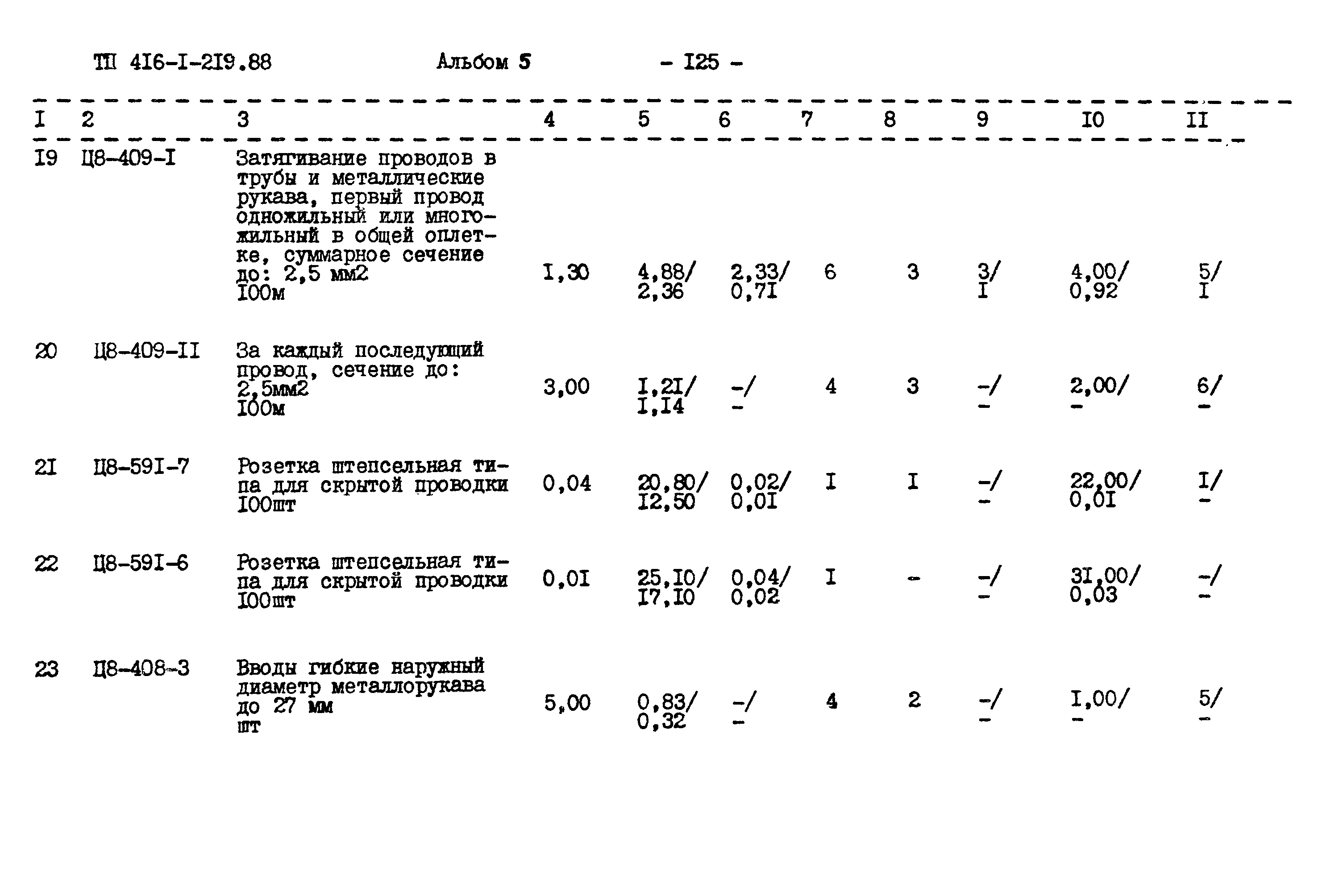 Типовой проект 416-1-219.88