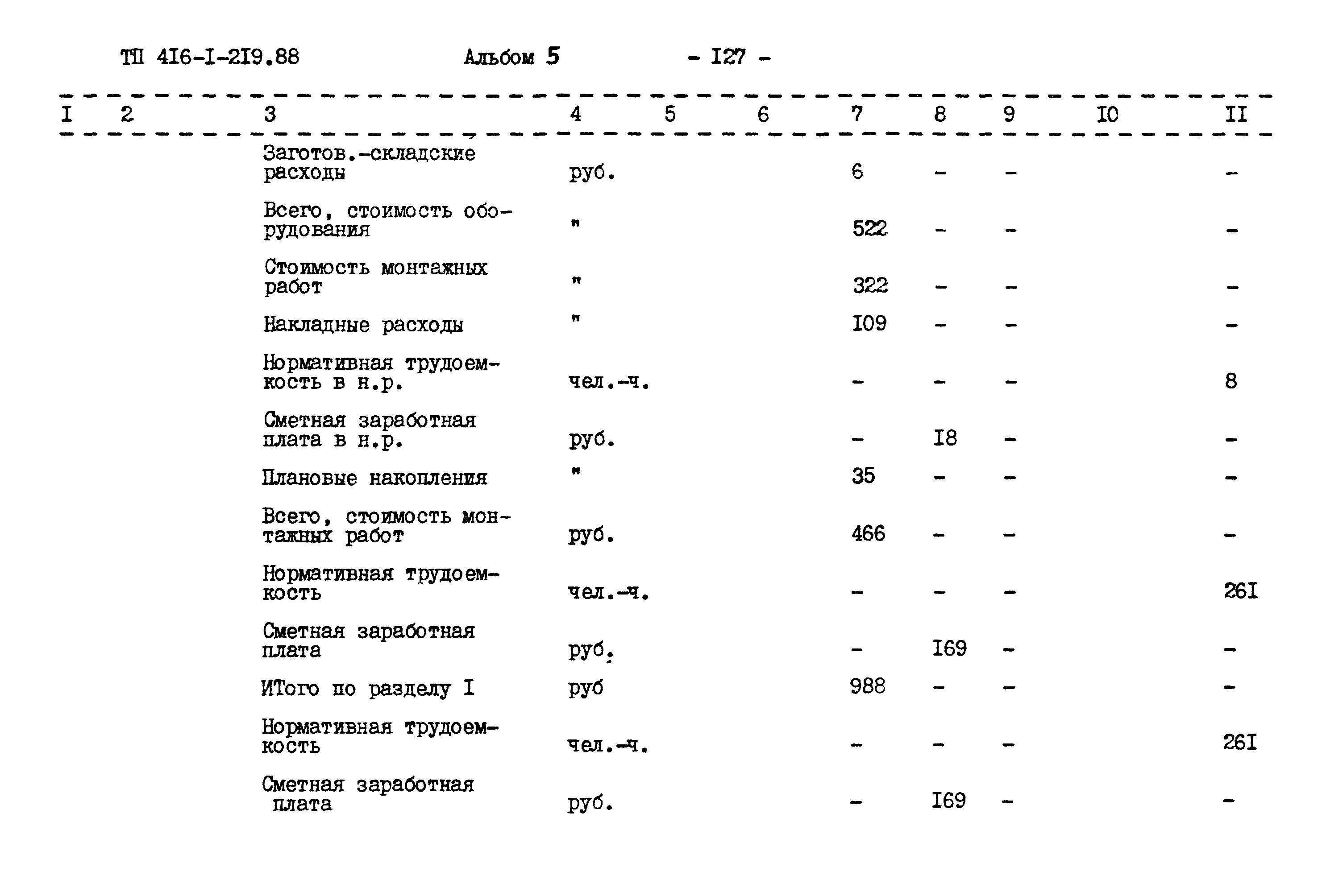 Типовой проект 416-1-219.88