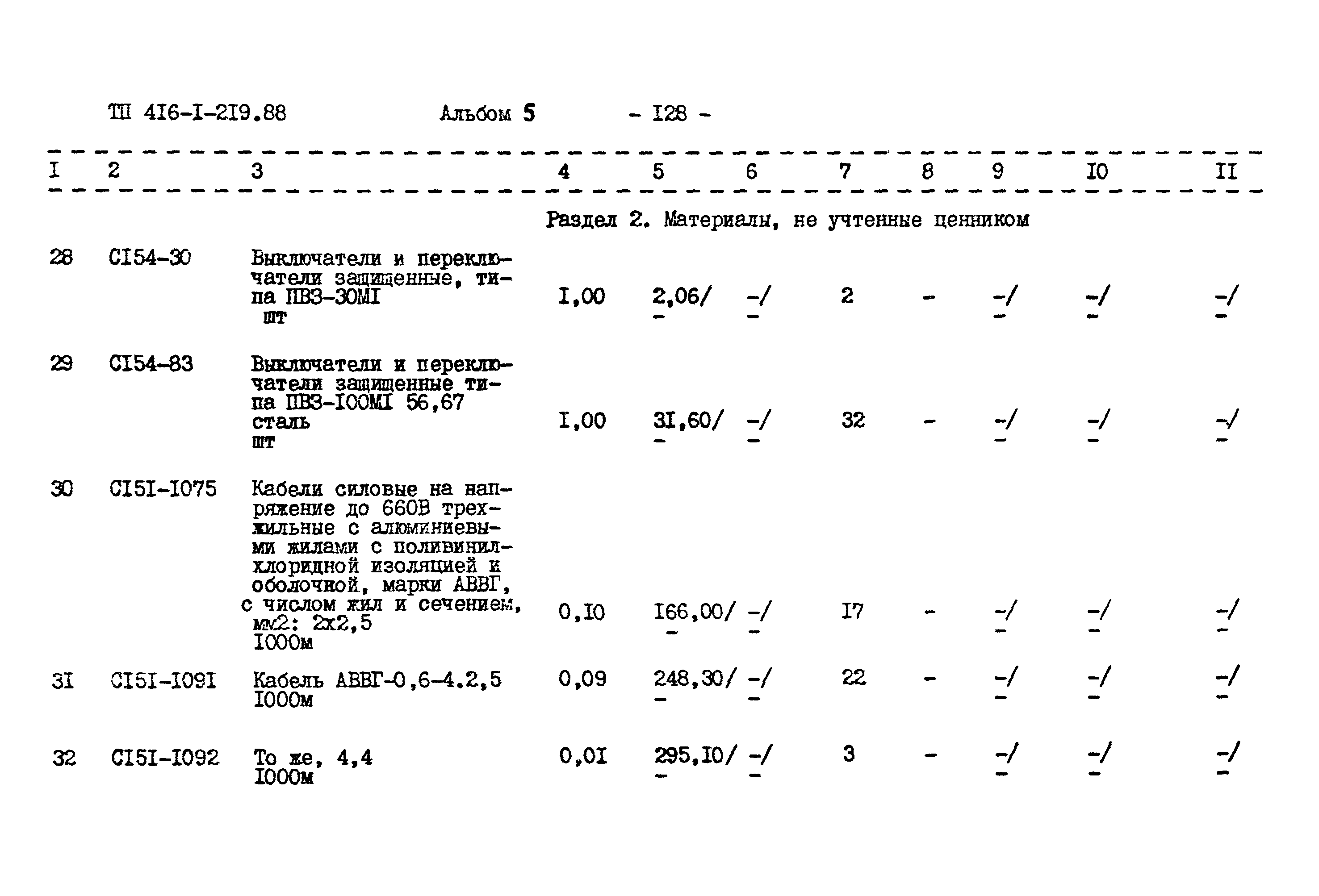 Типовой проект 416-1-219.88