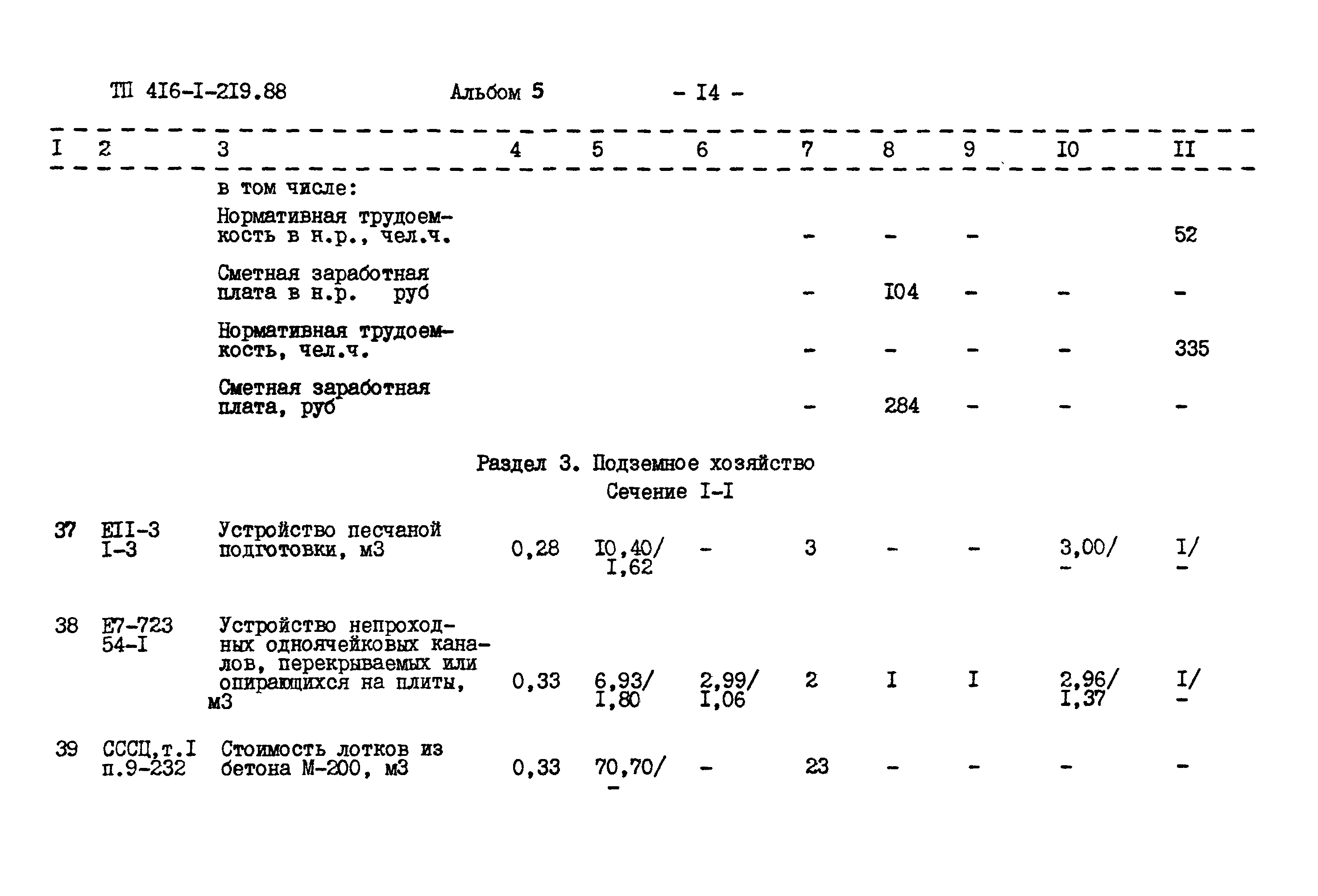 Типовой проект 416-1-219.88