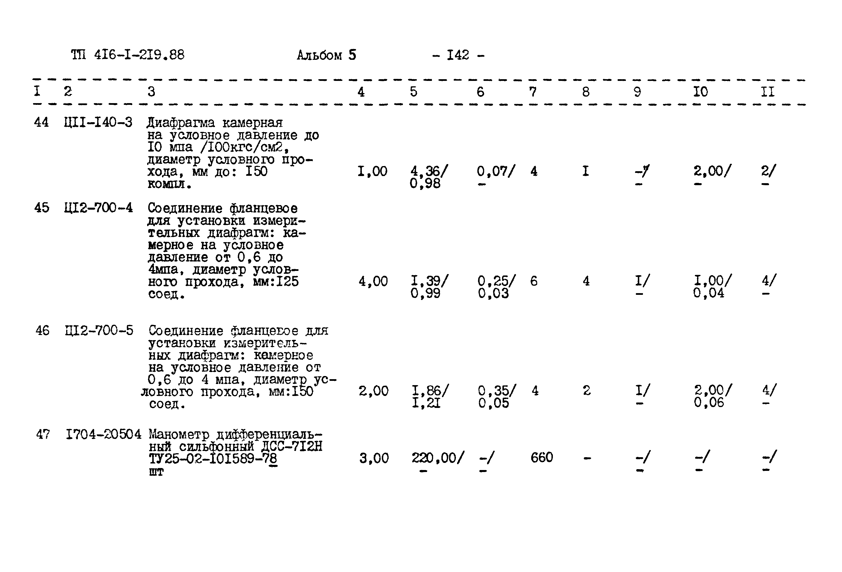 Типовой проект 416-1-219.88