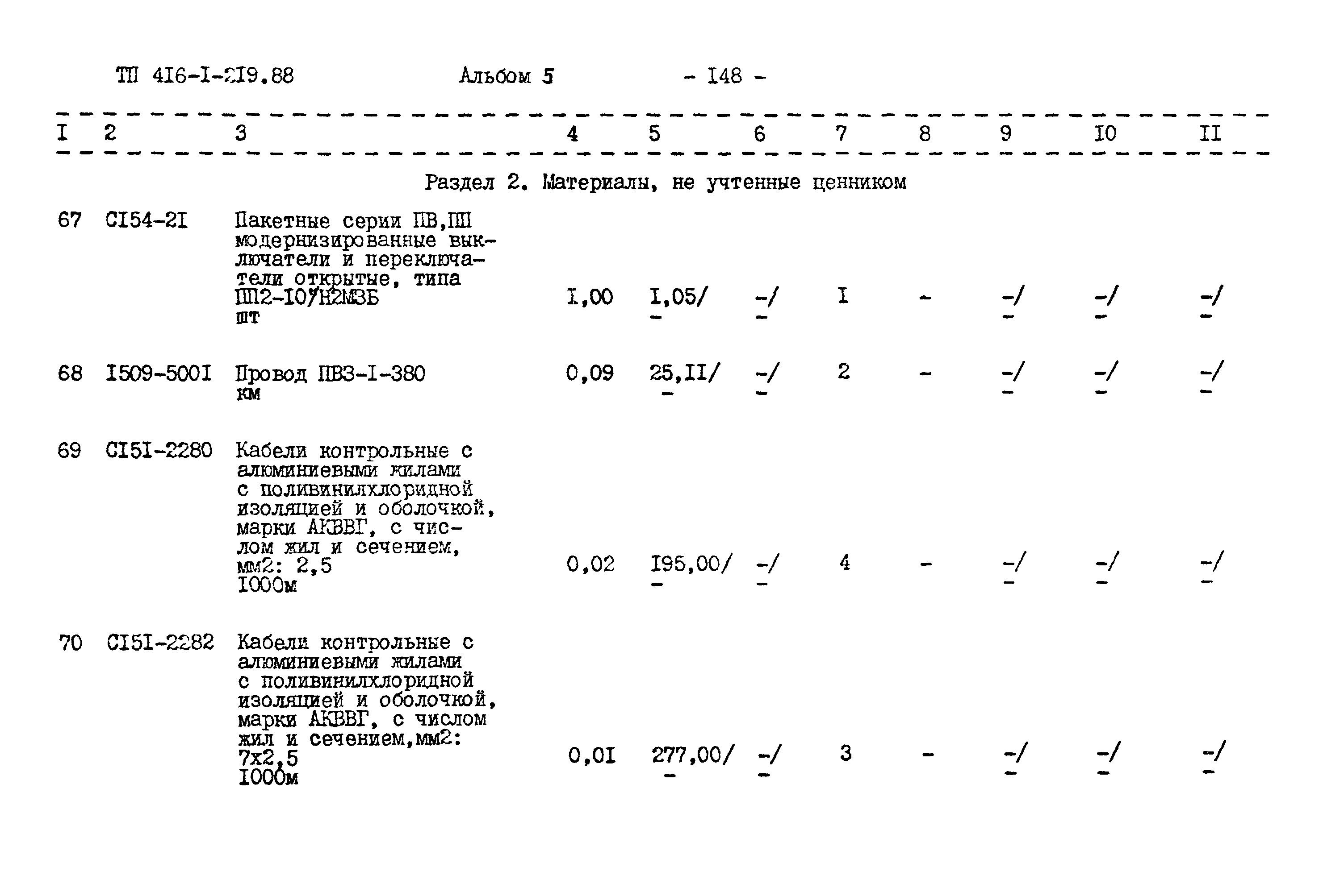 Типовой проект 416-1-219.88